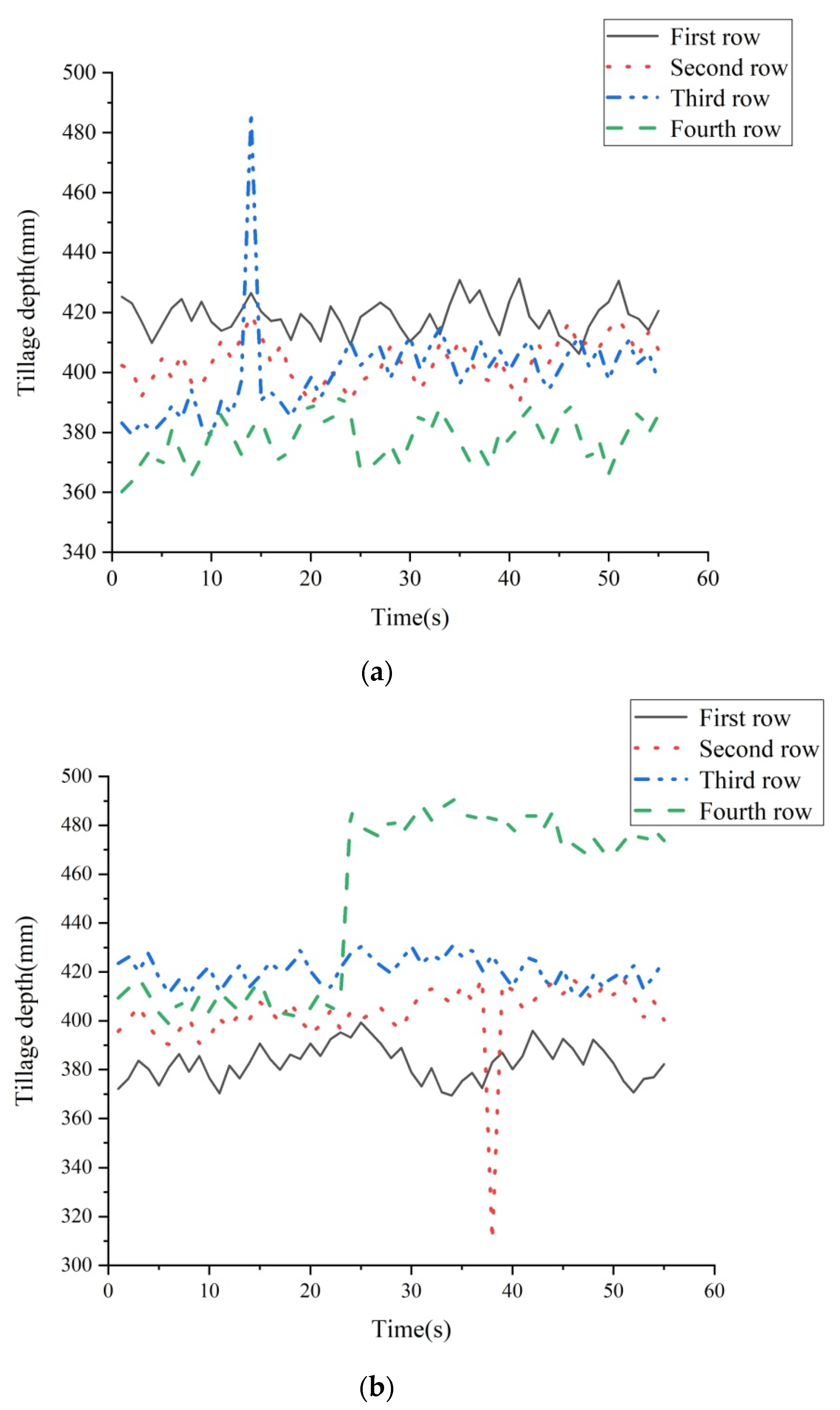 Actuators 10 00250 g007a