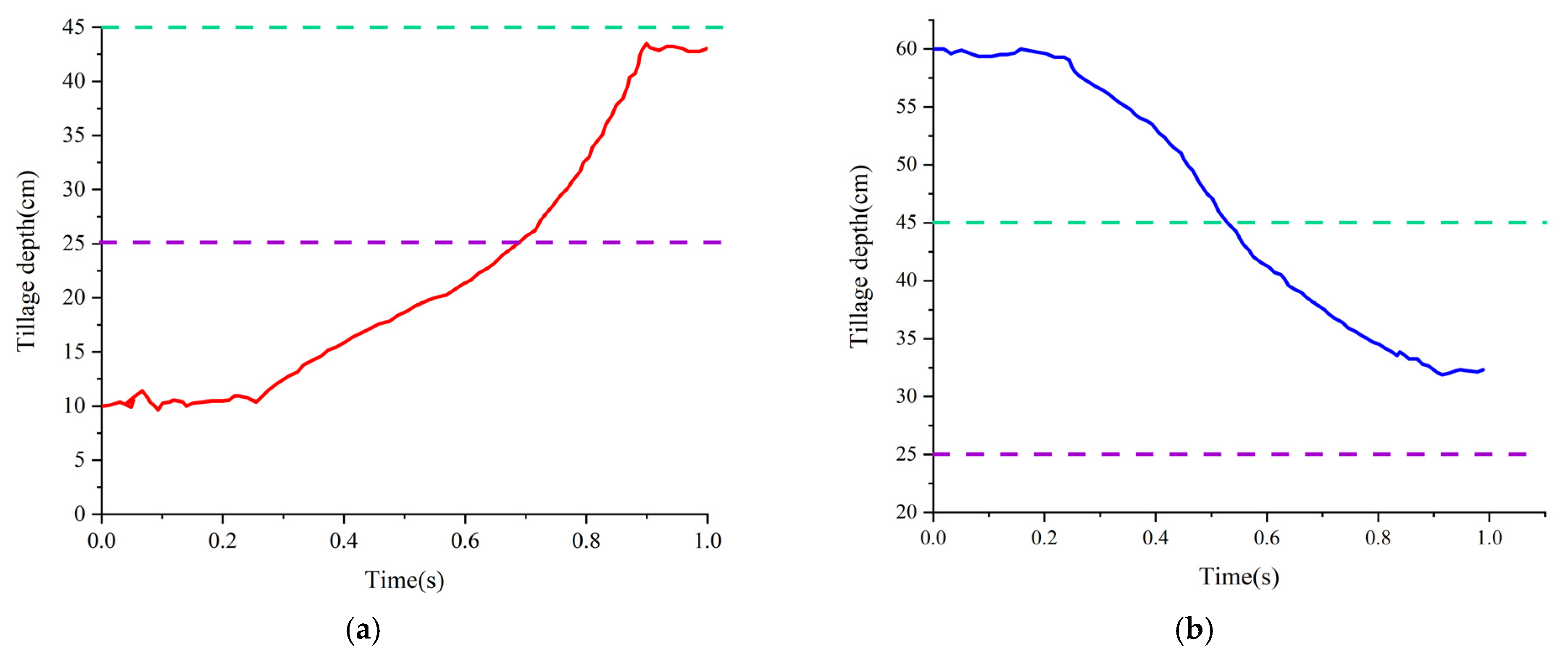 Actuators 10 00250 g008