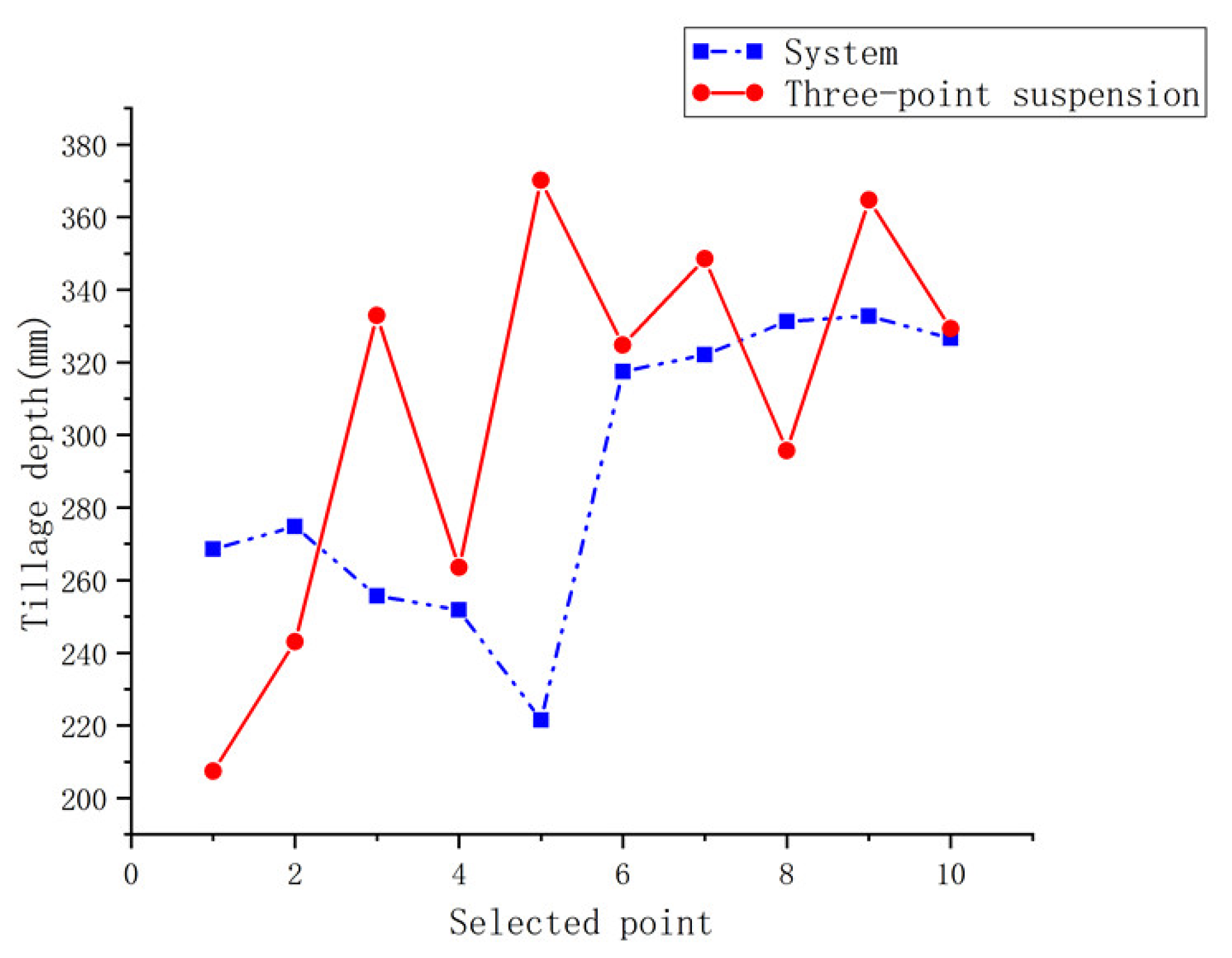 Actuators 10 00250 g009