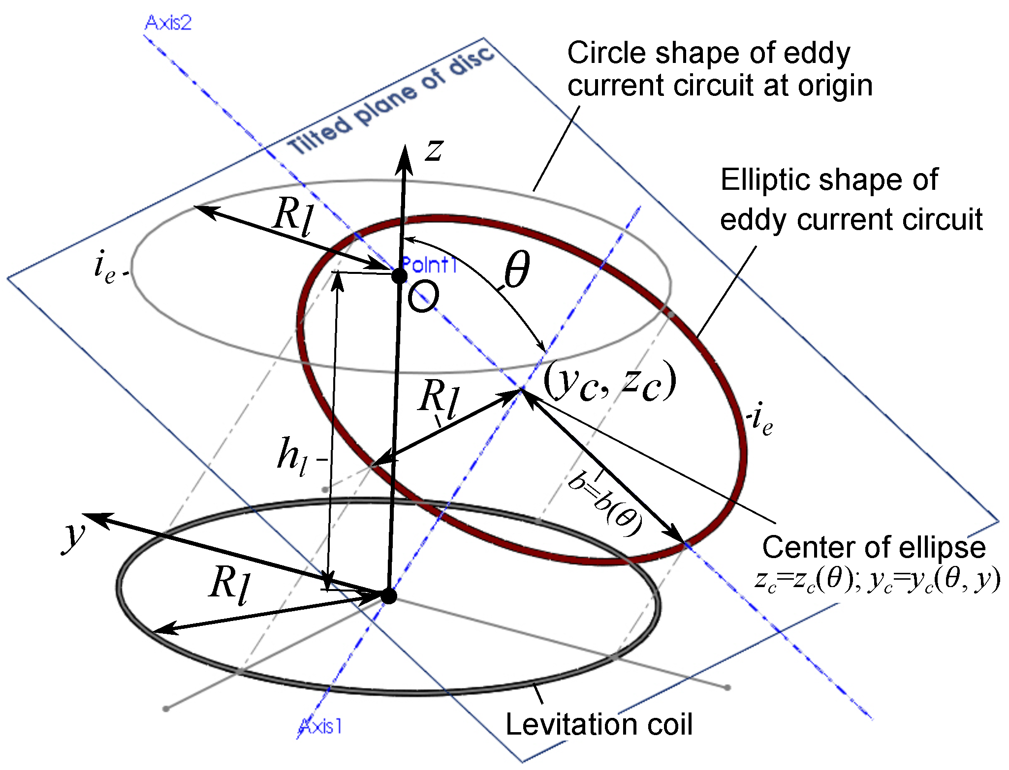 Actuators 10 00256 g003