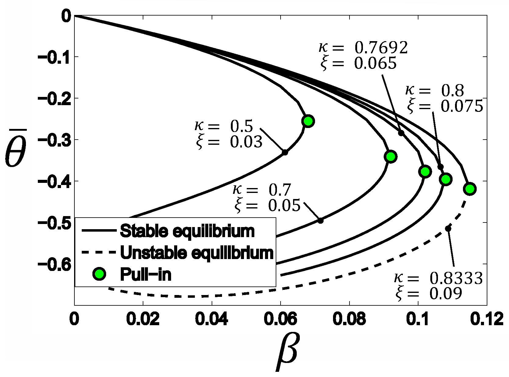 Actuators 10 00256 g004