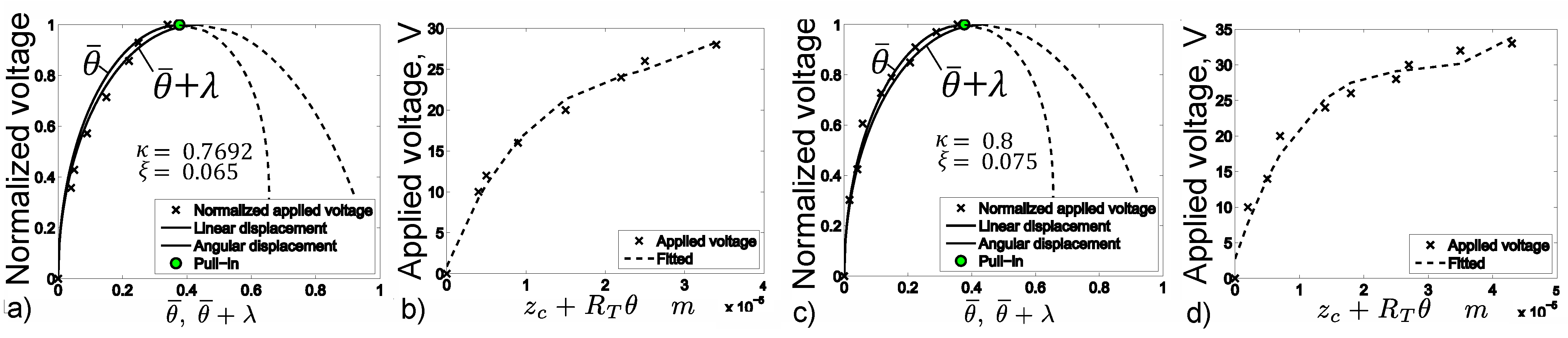 Actuators 10 00256 g005