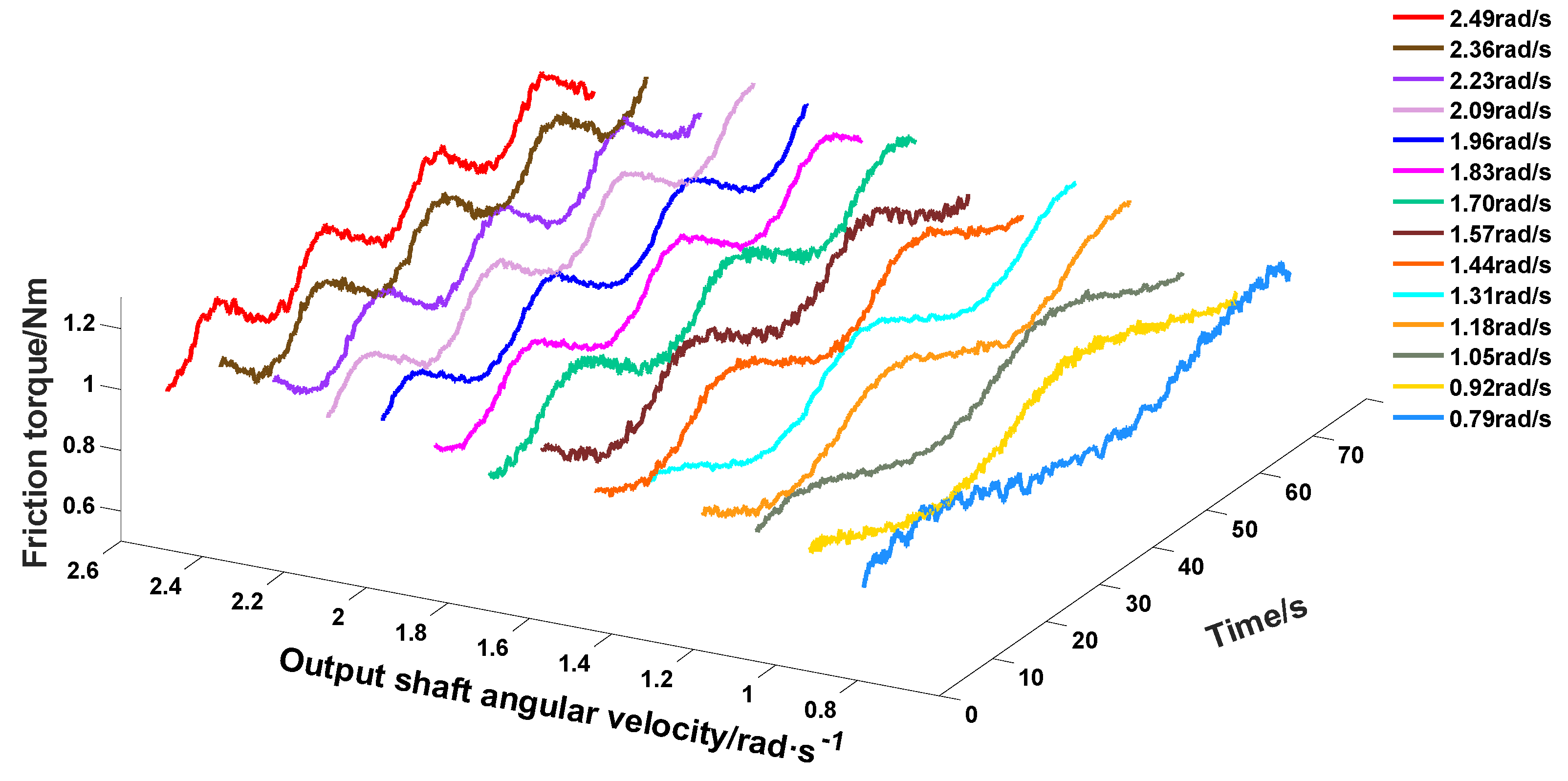 Actuators 10 00258 g004 550
