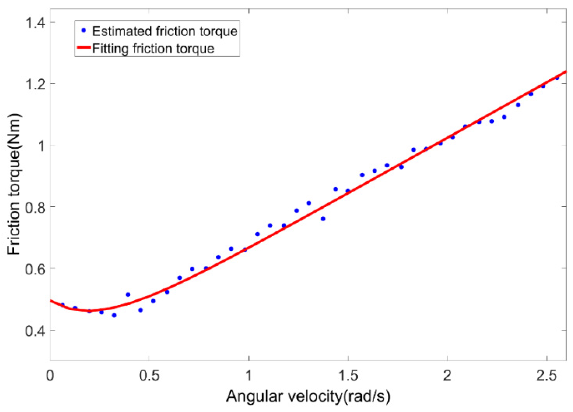 Actuators 10 00258 g006 550