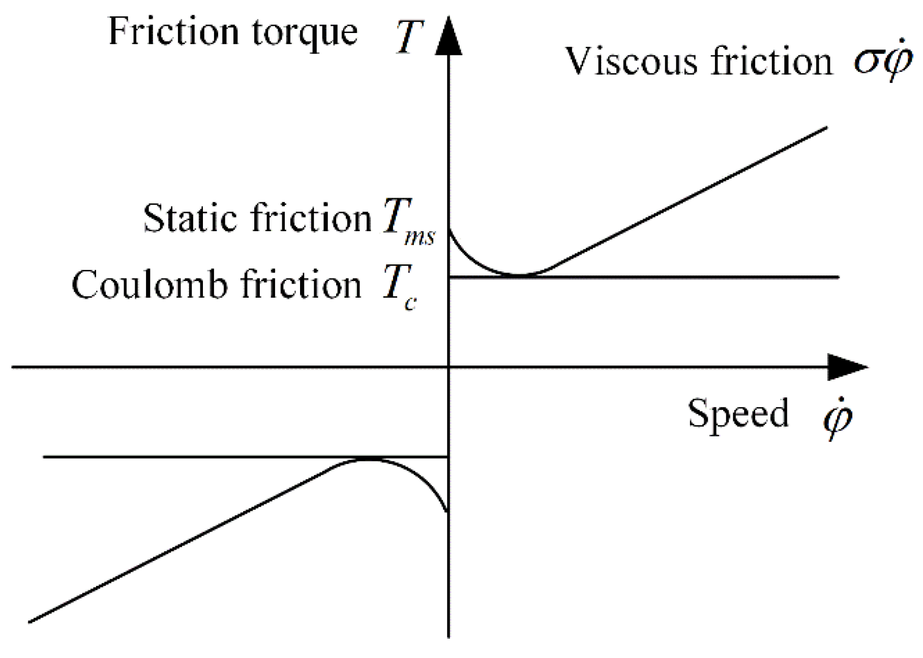 Actuators 10 00258 g007 550