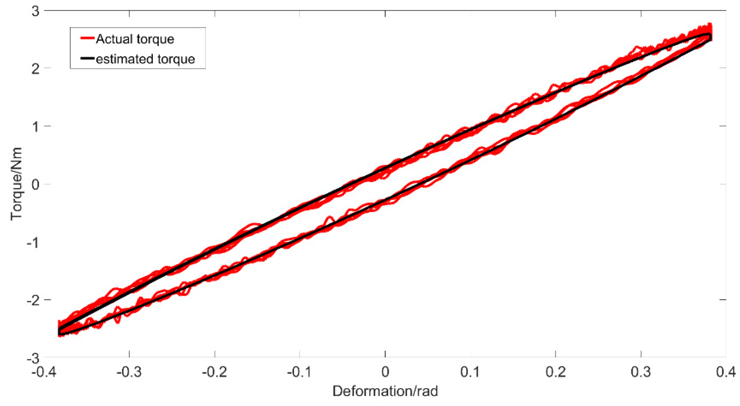 Actuators 10 00258 g010 550
