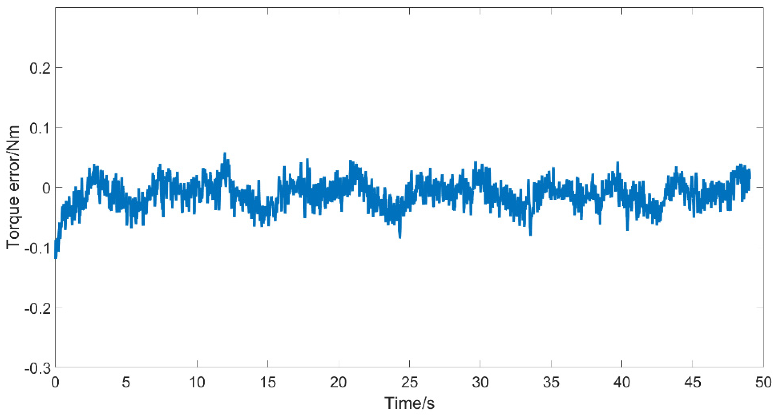Actuators 10 00258 g011 550