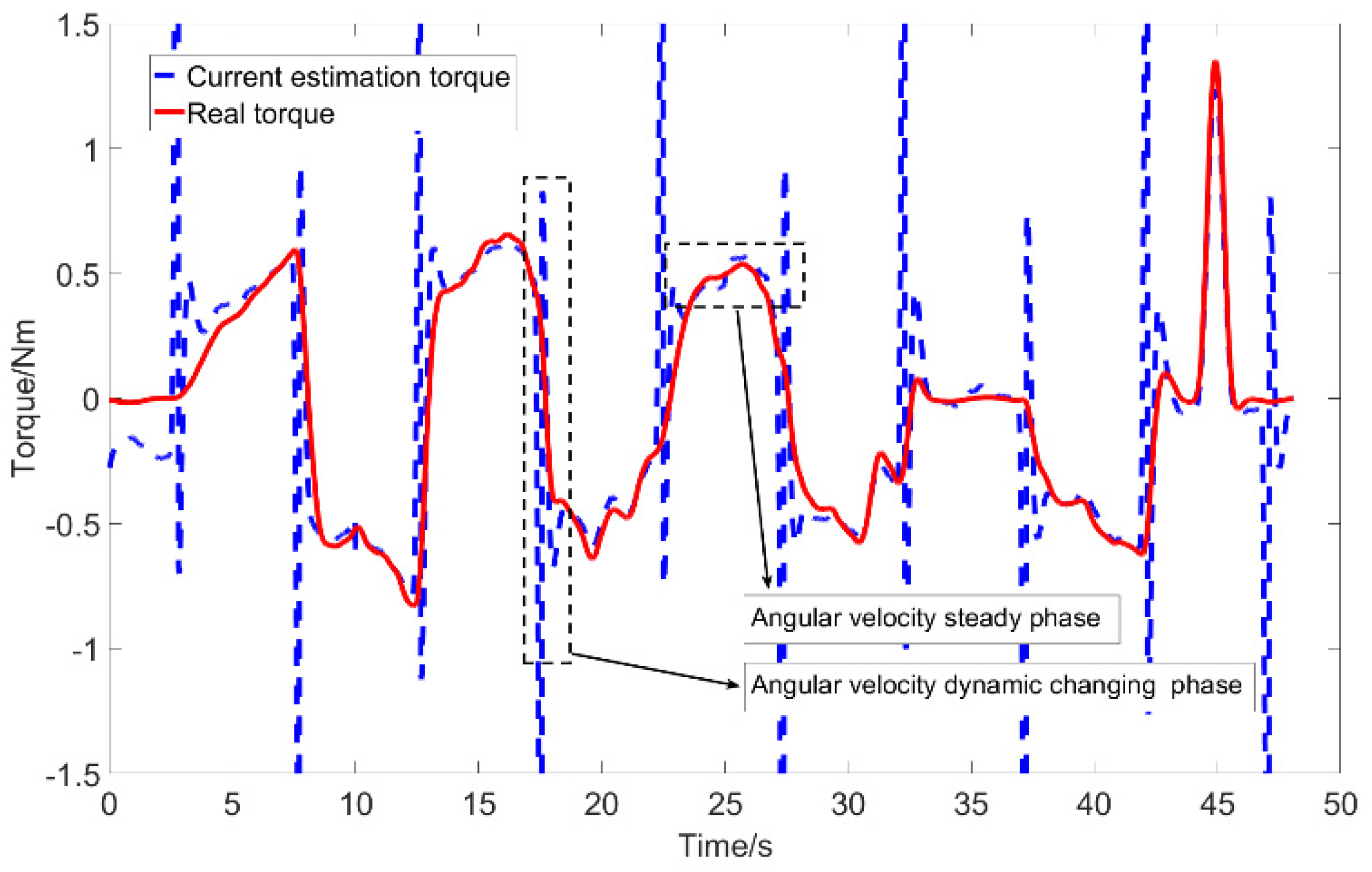 Actuators 10 00258 g012 550