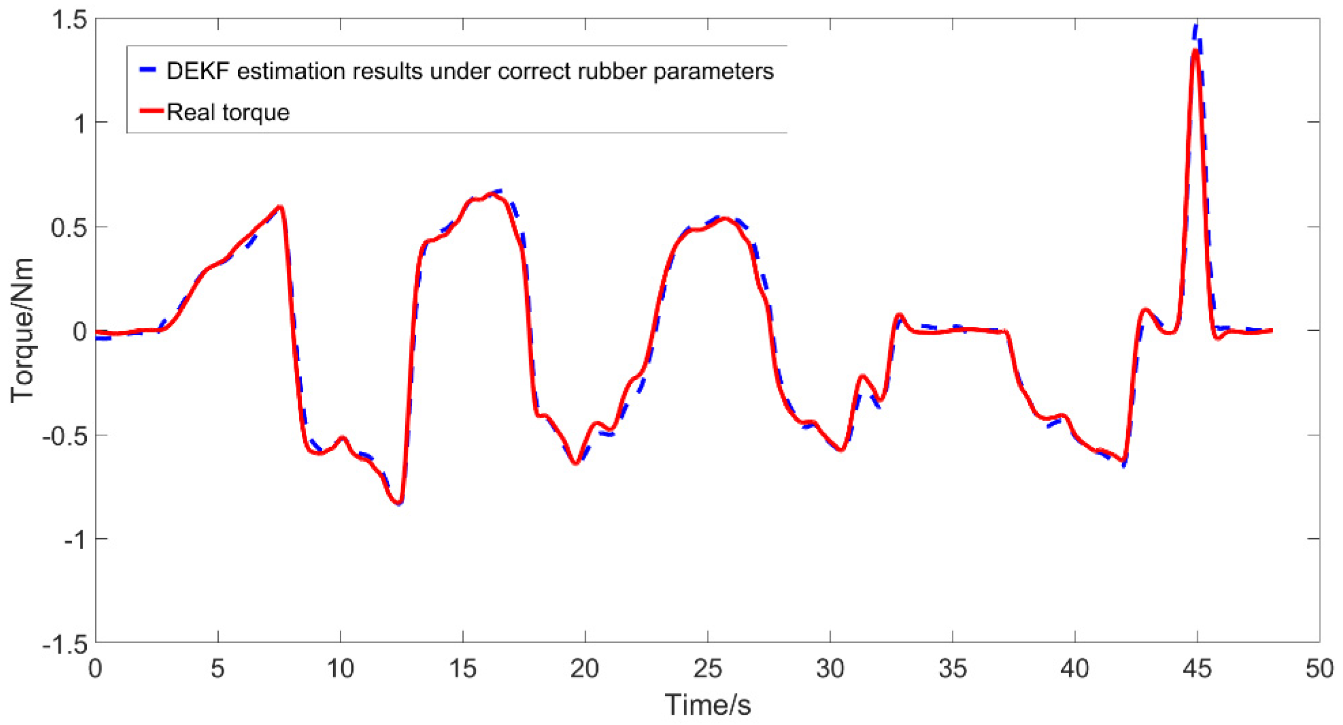 Actuators 10 00258 g013 550
