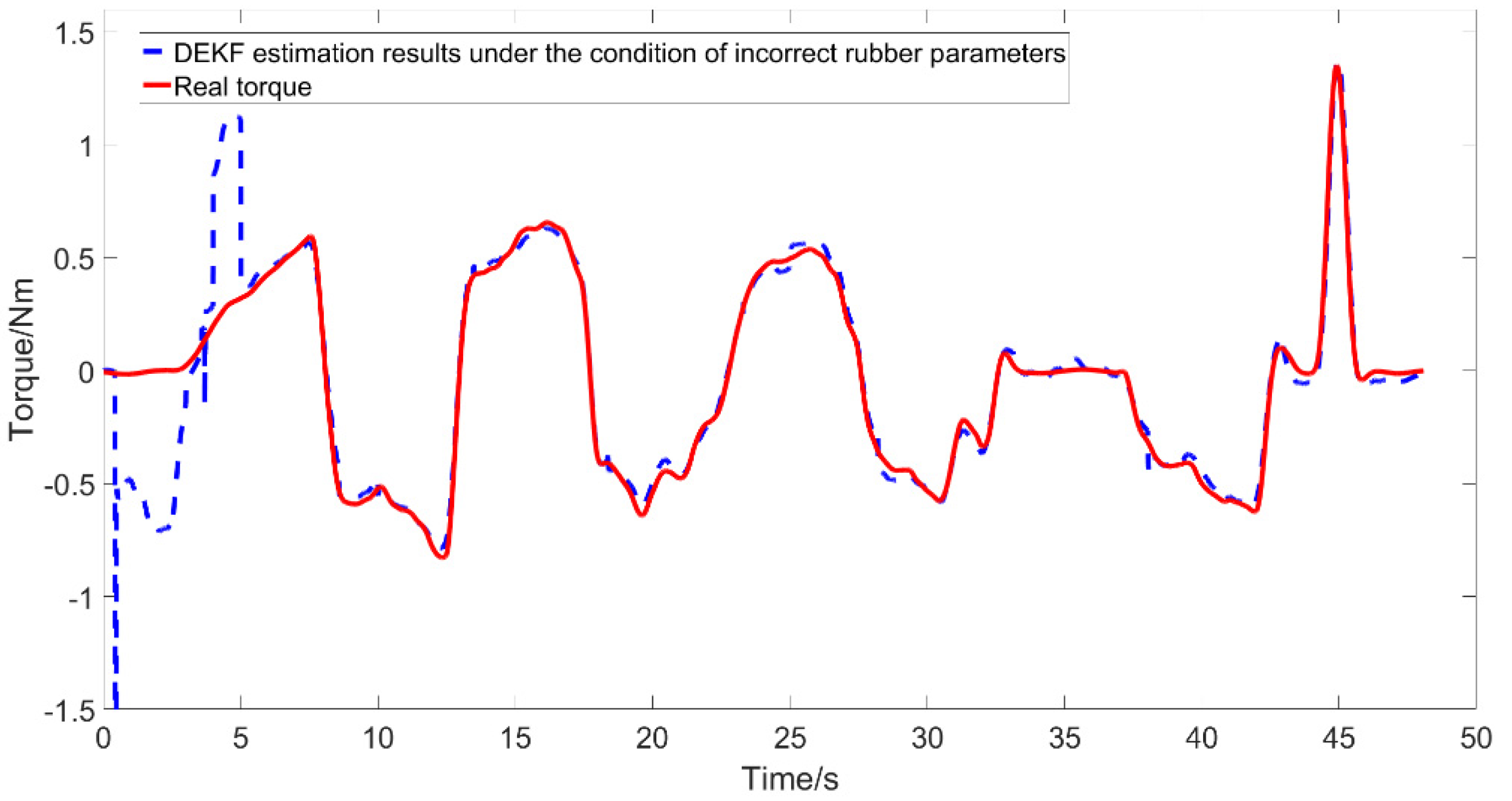 Actuators 10 00258 g014 550