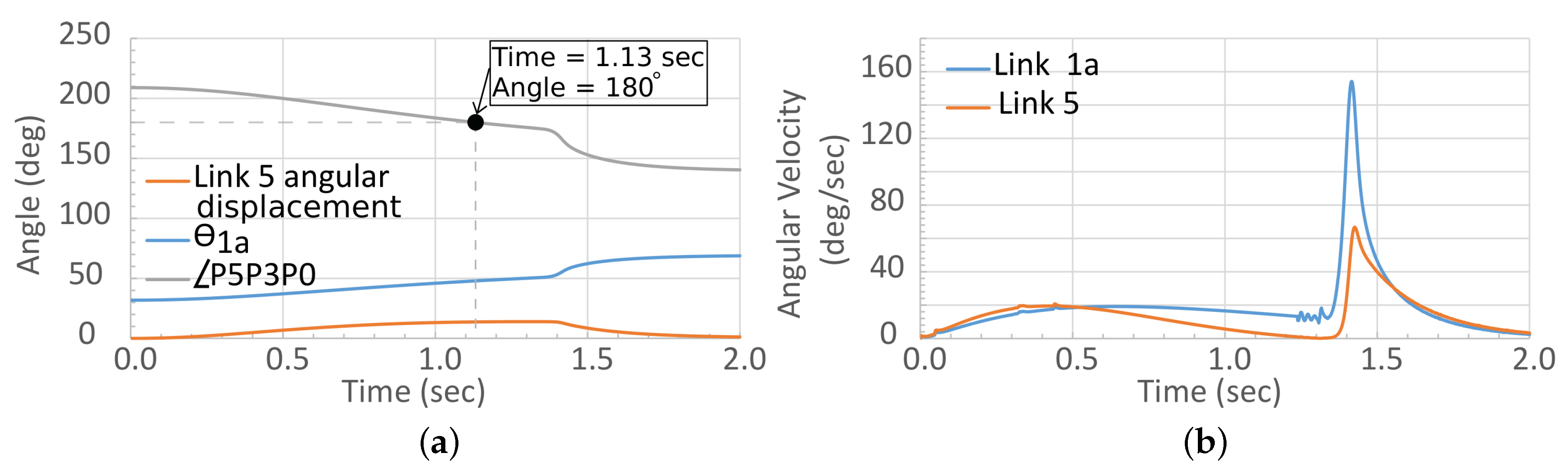 Actuators 10 00259 g018