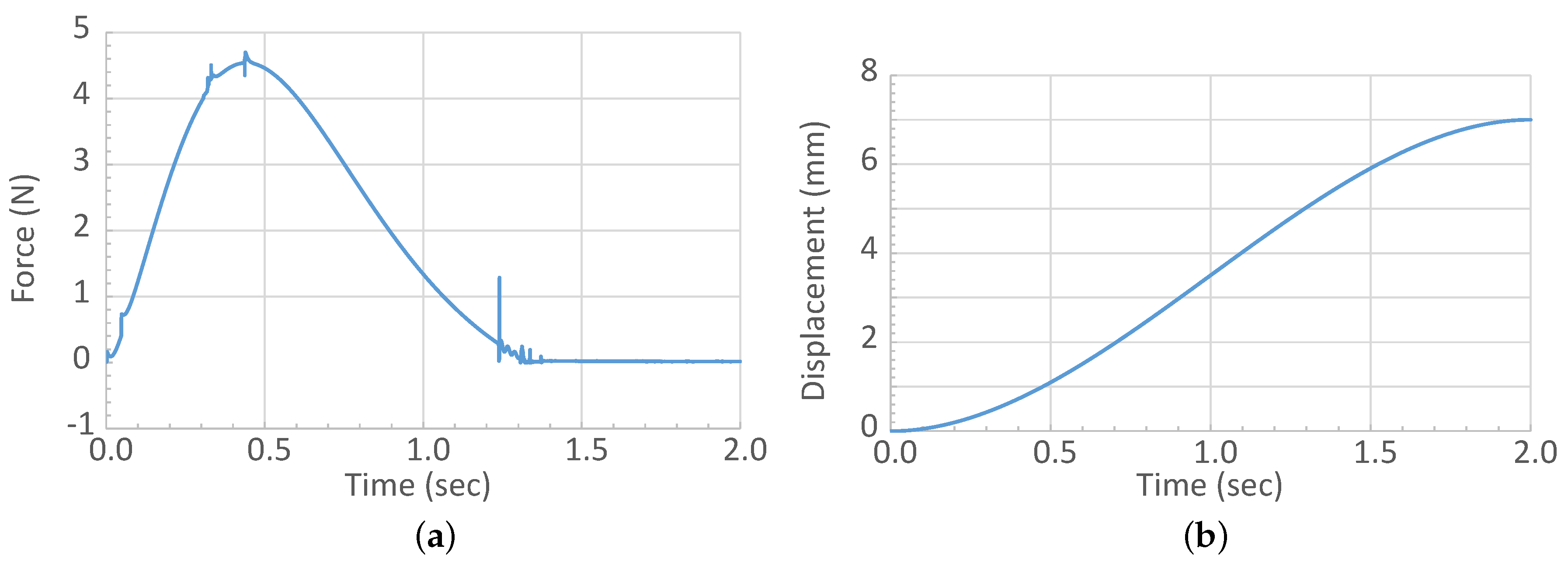 Actuators 10 00259 g019