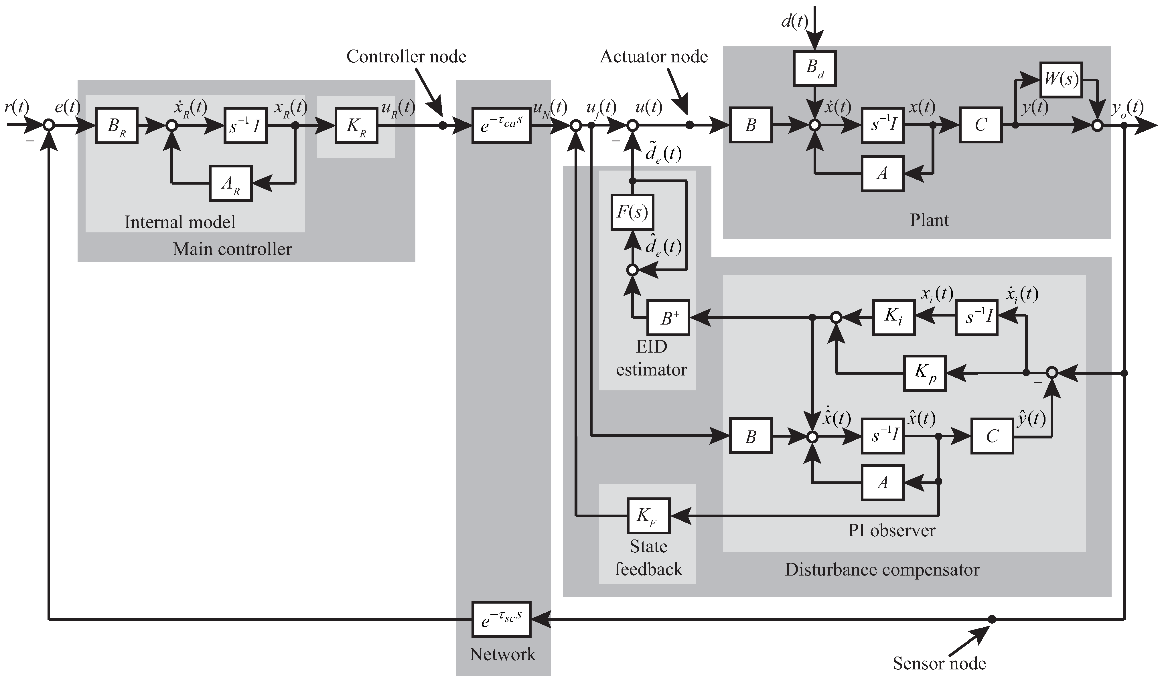 Actuators 10 00263 g001