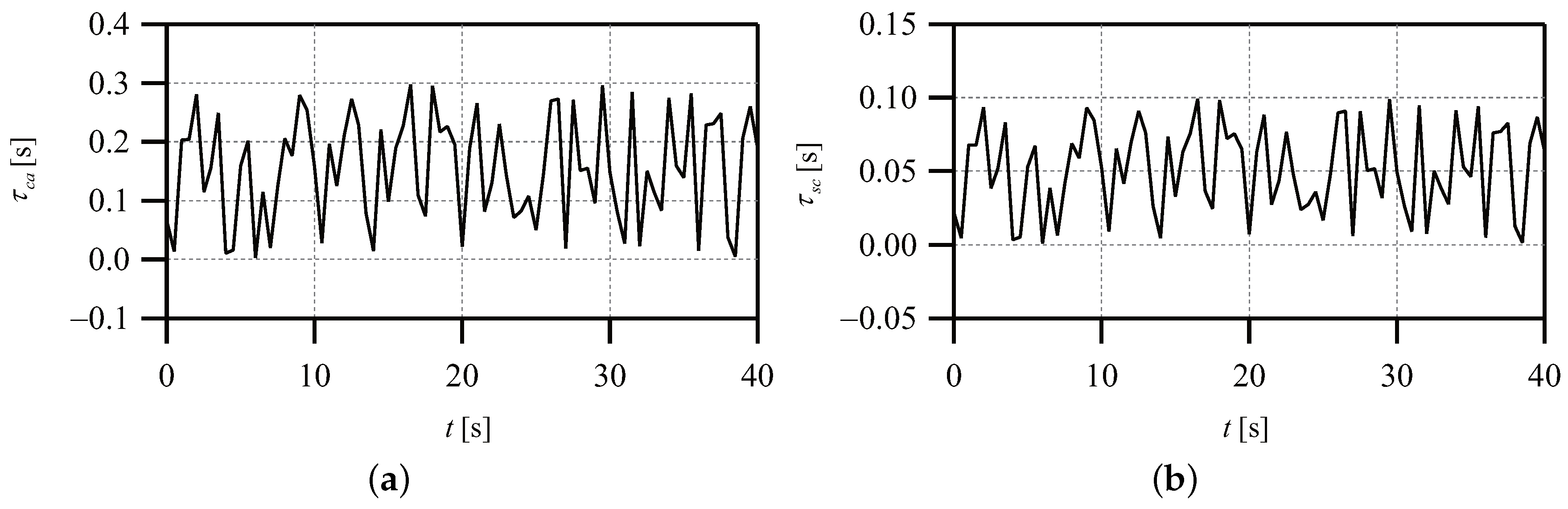 Actuators 10 00263 g002