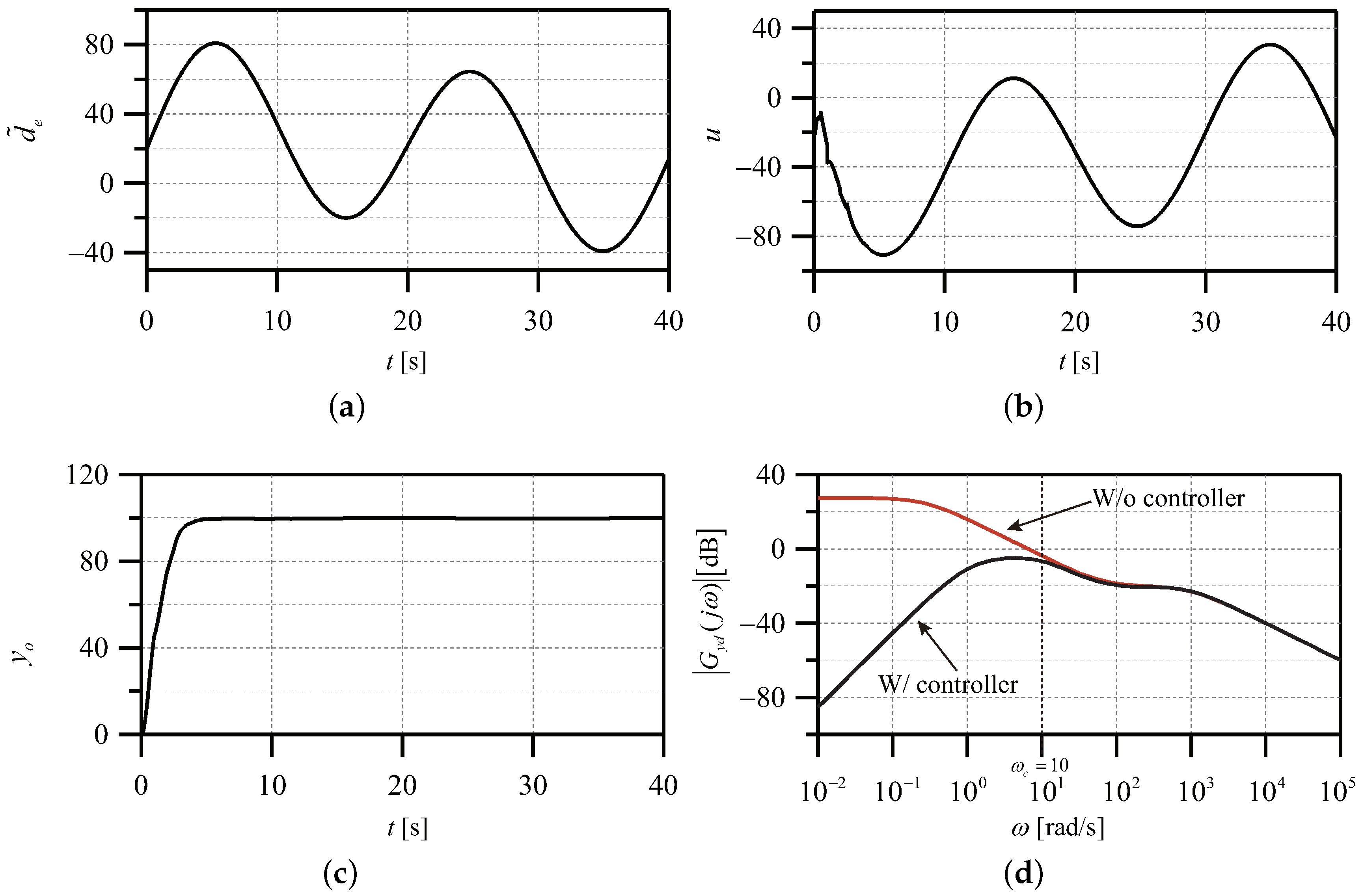 Actuators 10 00263 g004