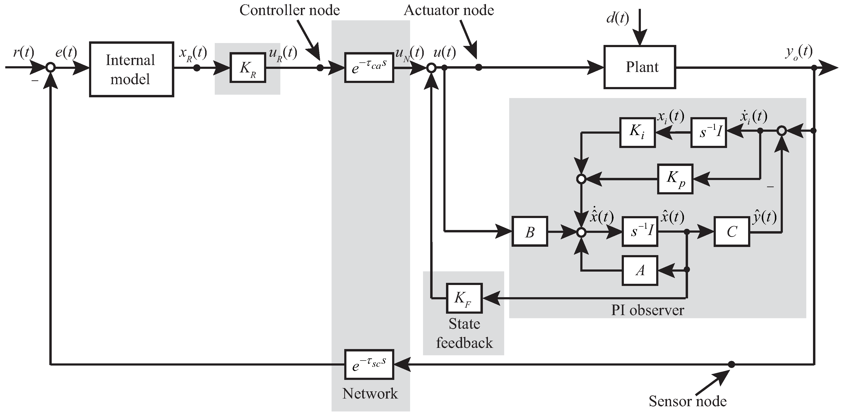 Actuators 10 00263 g005