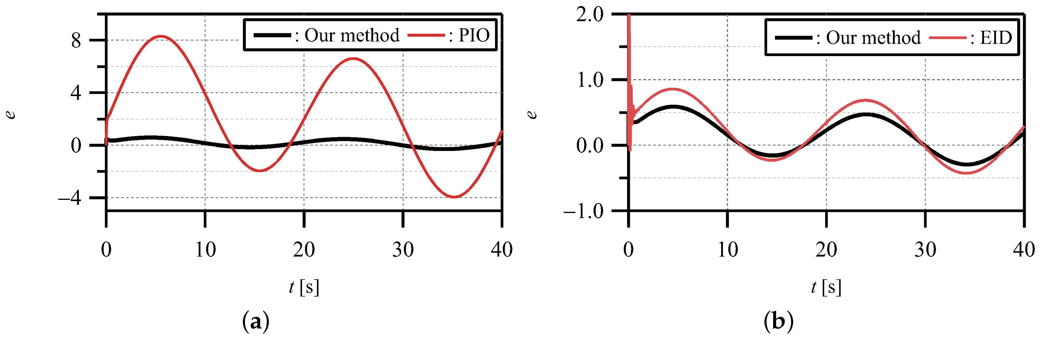 Actuators 10 00263 g007