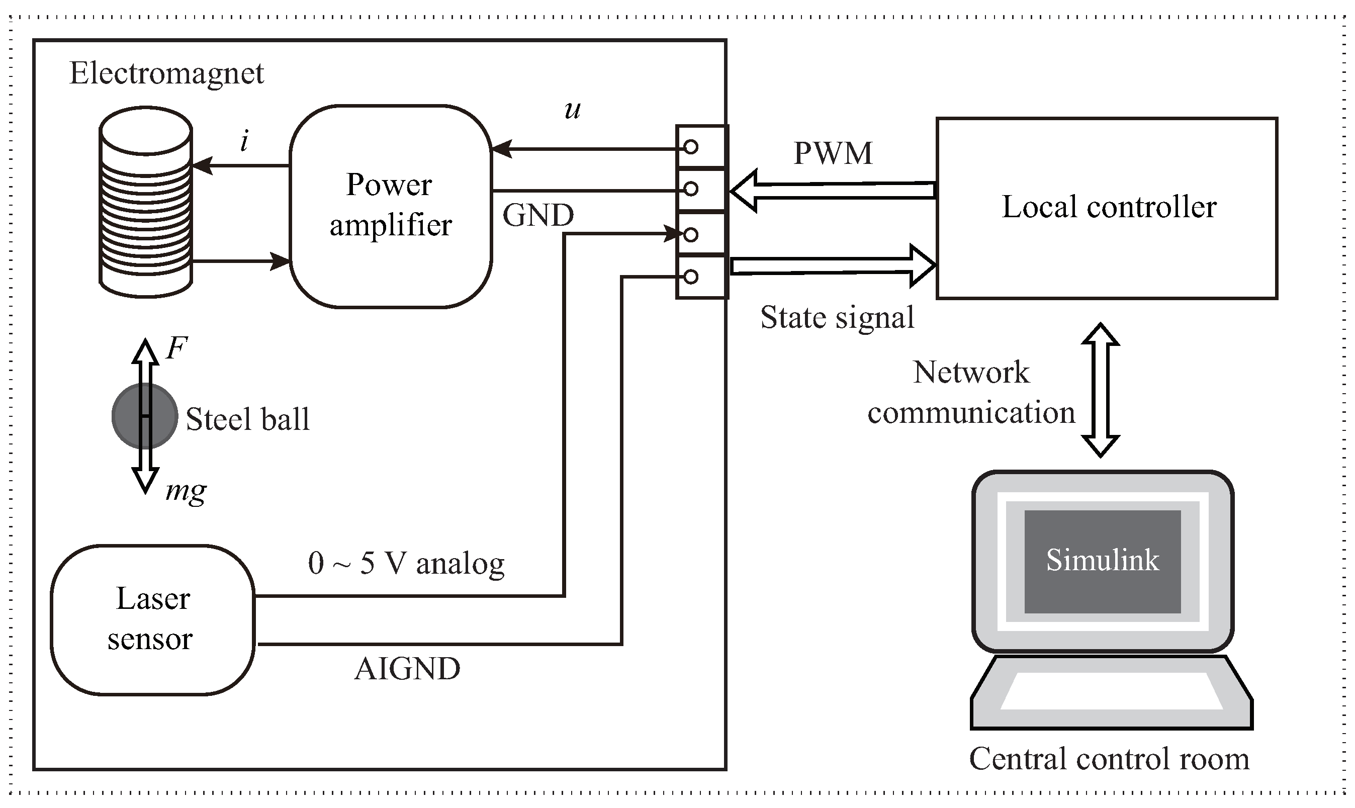 Actuators 10 00263 g008