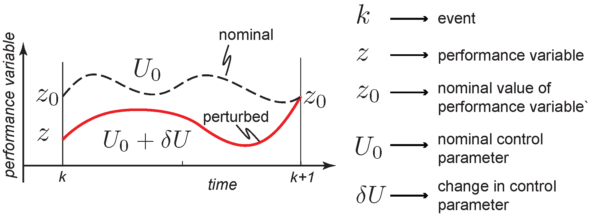 Actuators 10 00264 g001