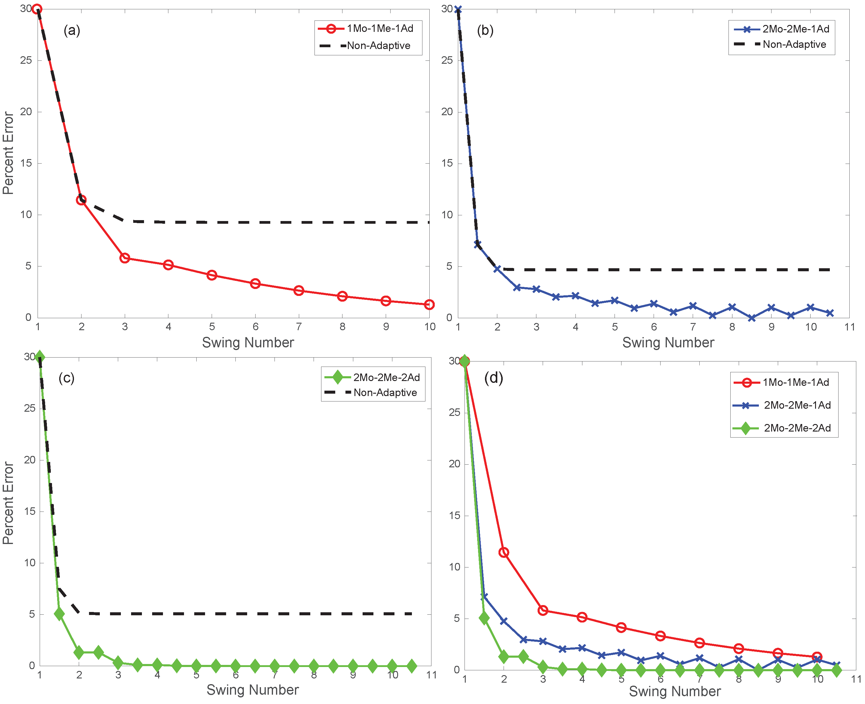 Actuators 10 00264 g004