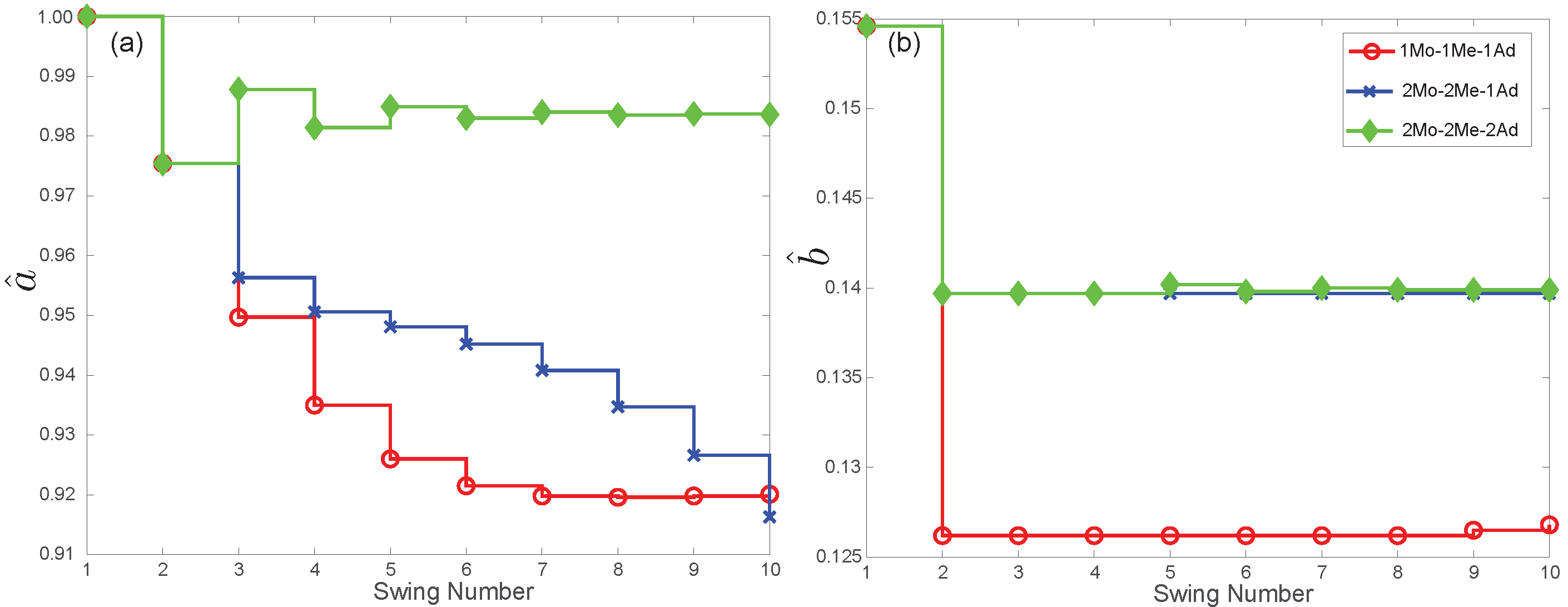 Actuators 10 00264 g005