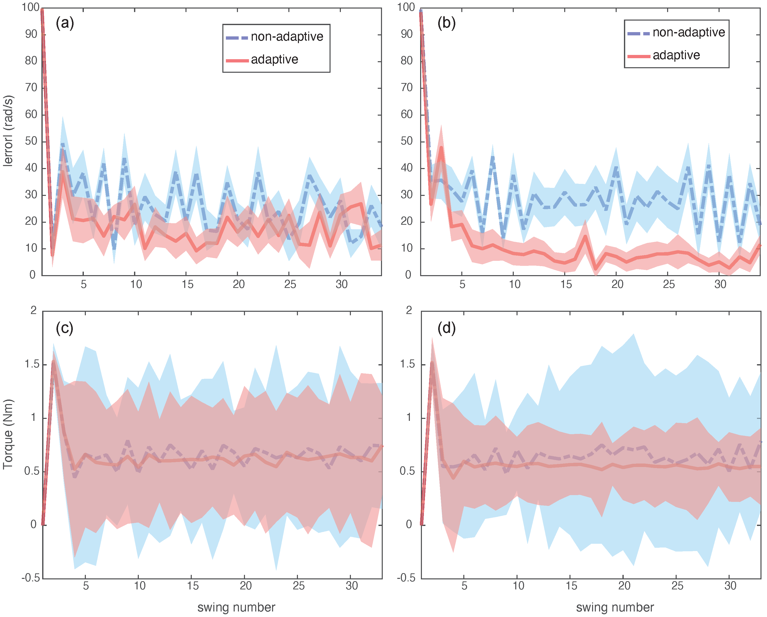 Actuators 10 00264 g007