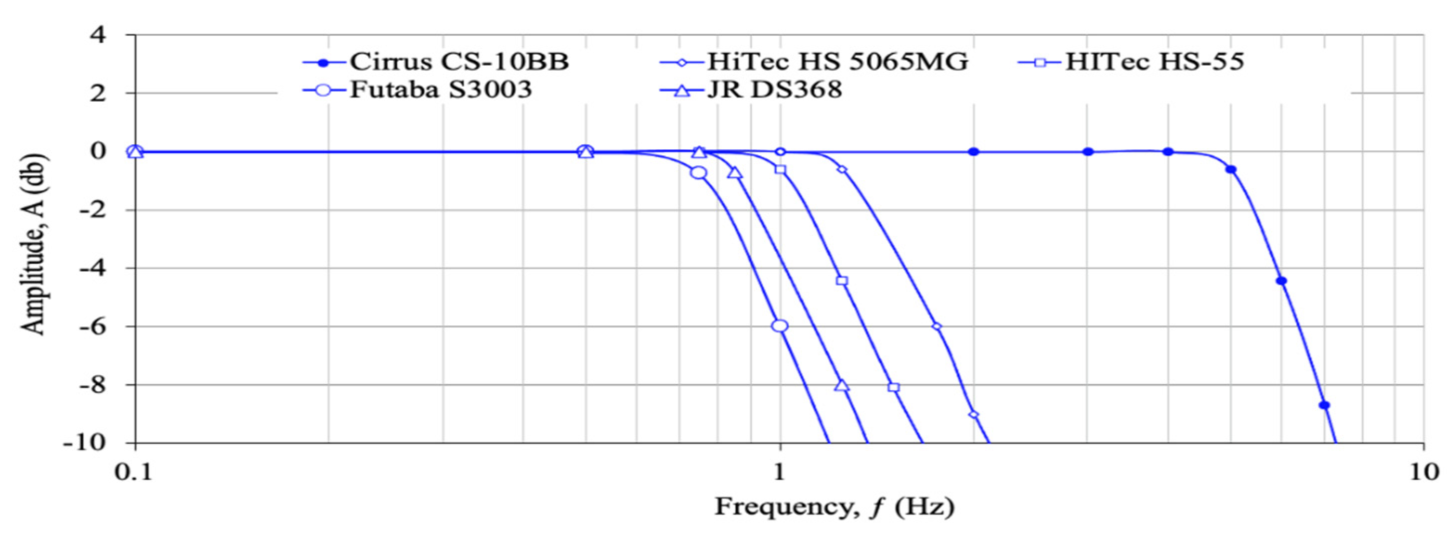 Actuators 10 00265 g001