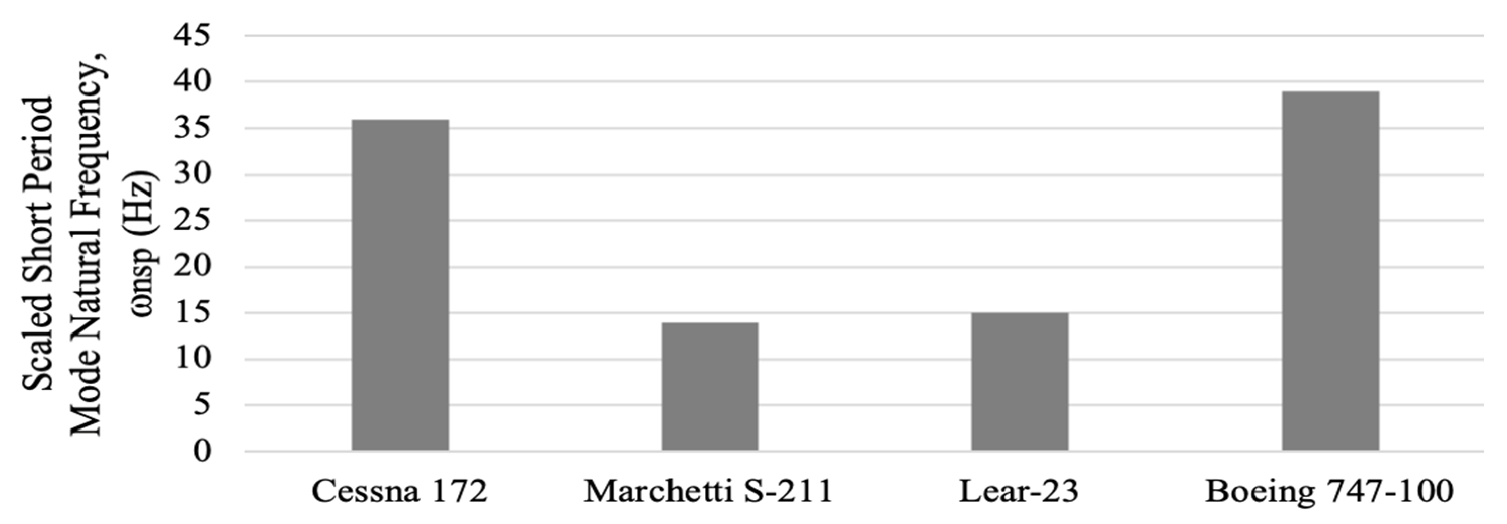 Actuators 10 00265 g002