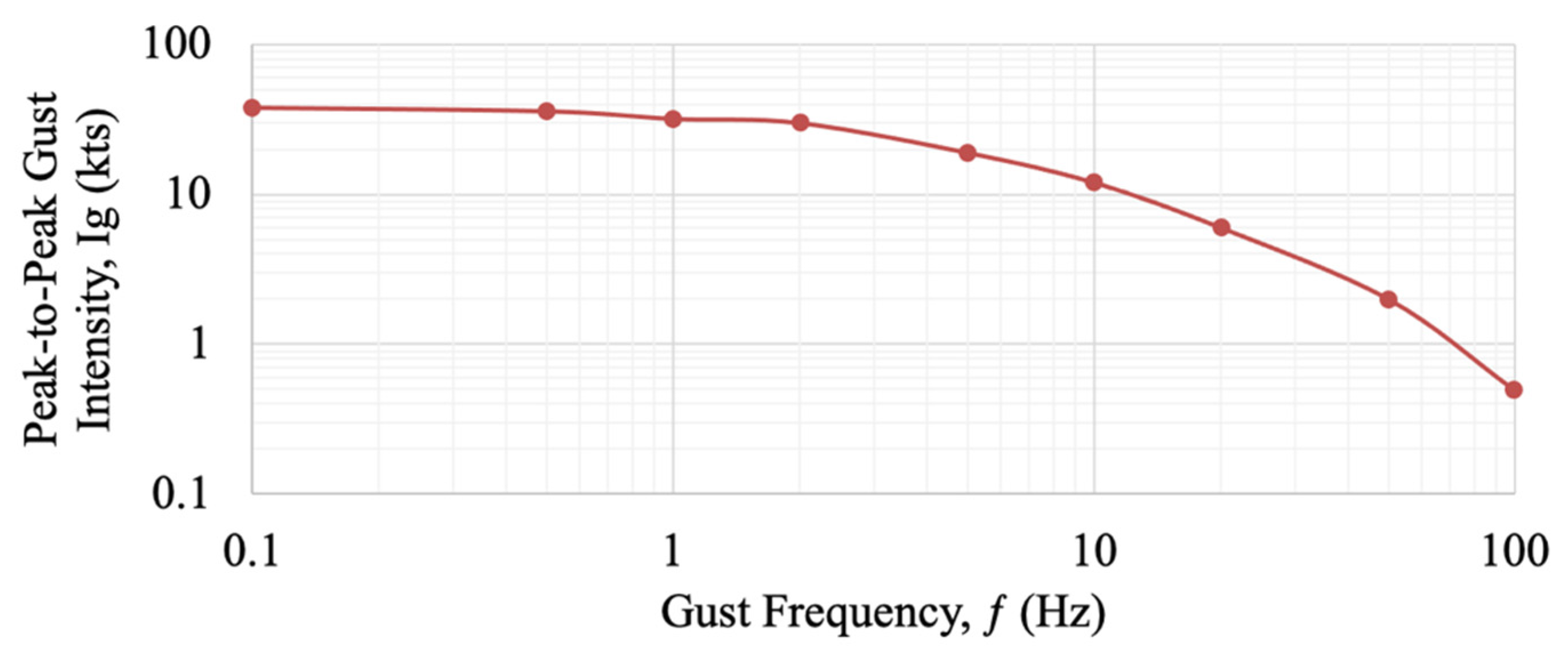 Actuators 10 00265 g003