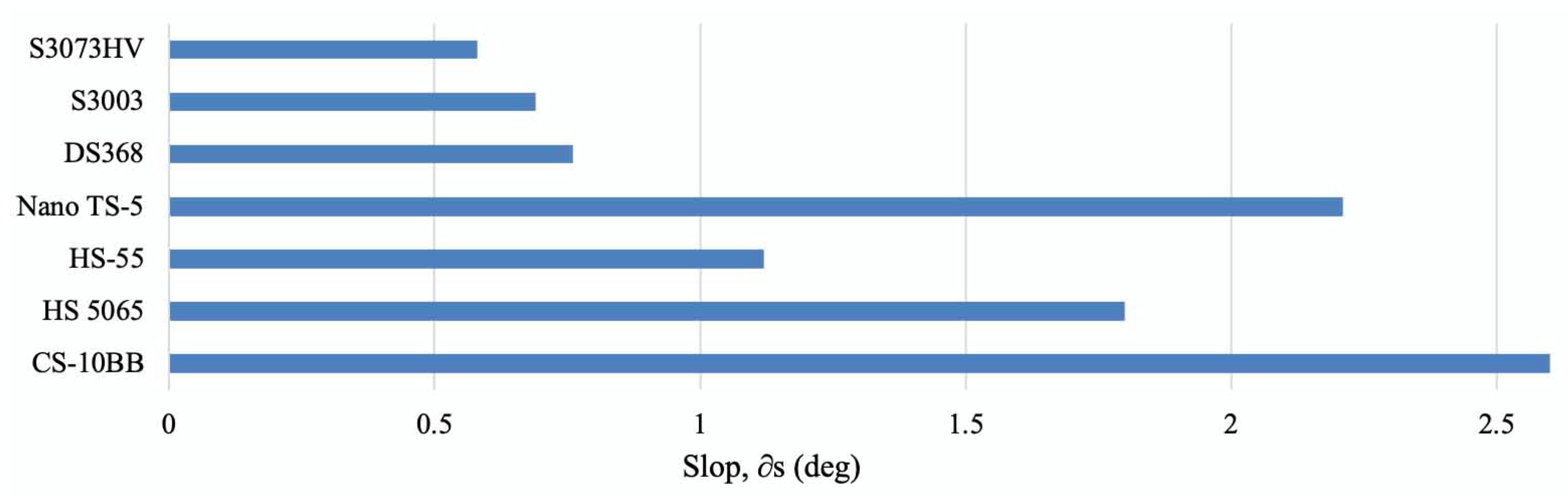 Actuators 10 00265 g004
