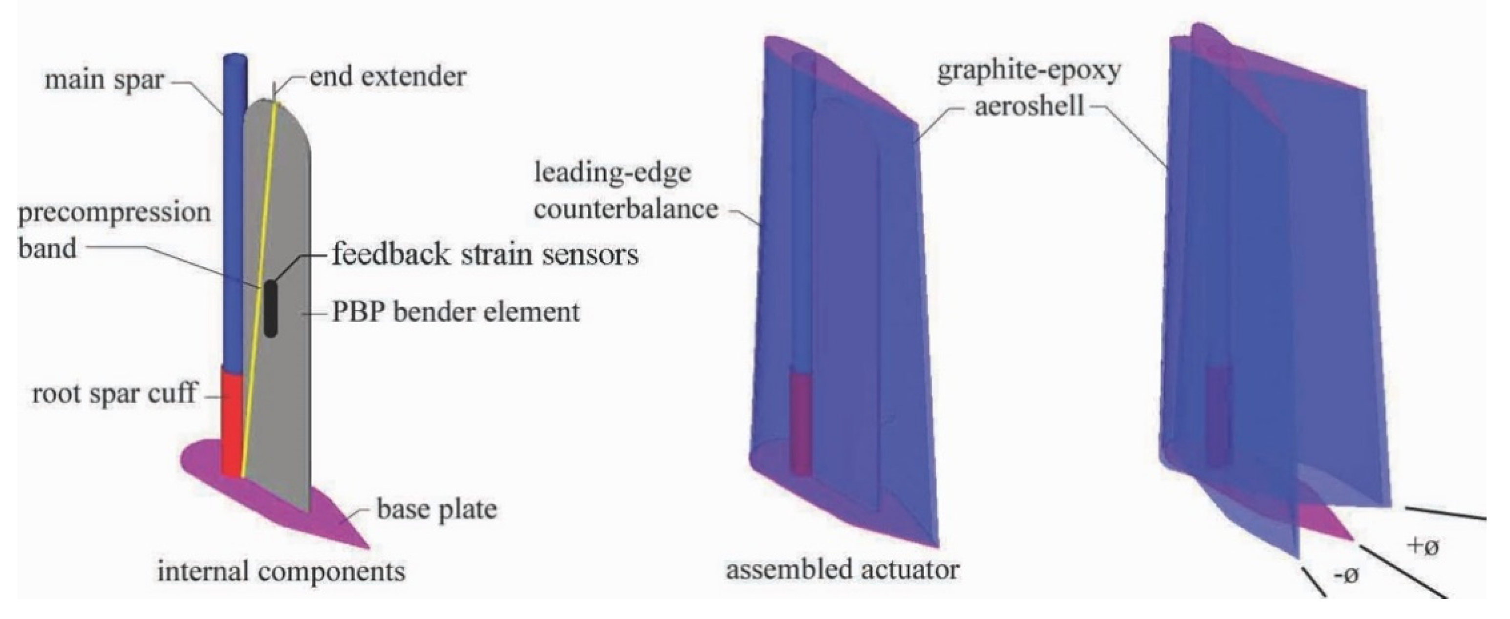 Actuators 10 00265 g007