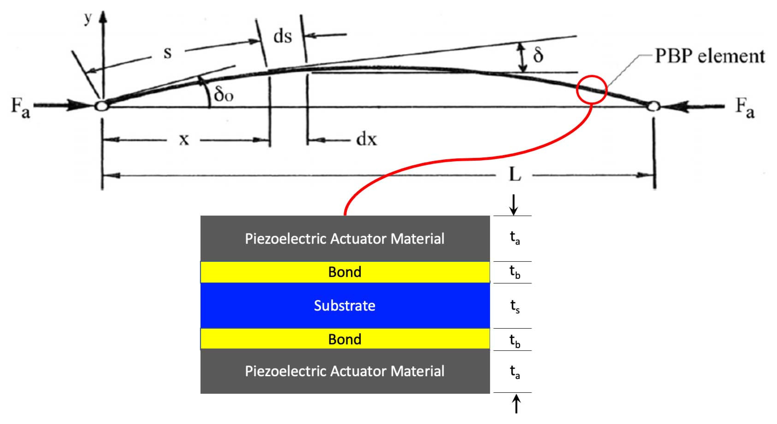 Actuators 10 00265 g008