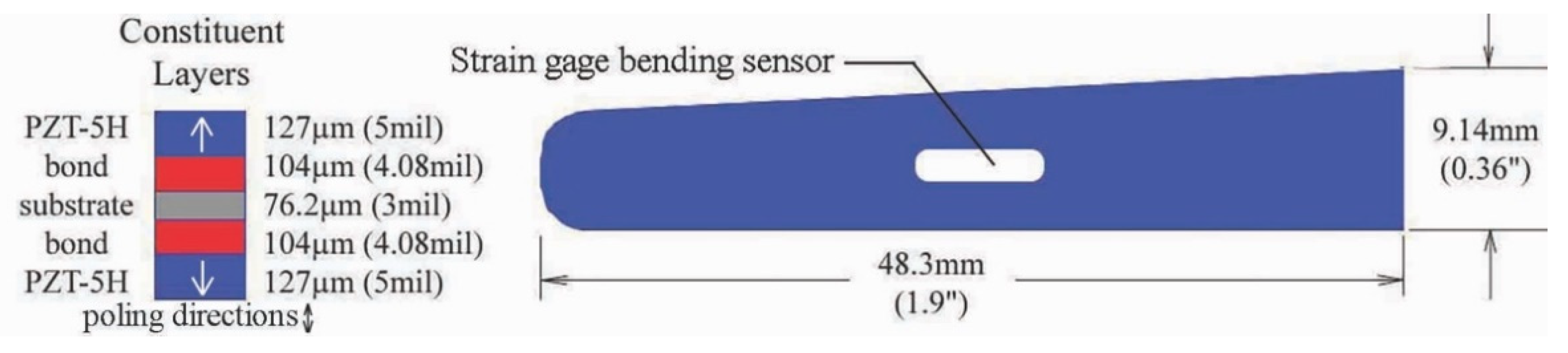 Actuators 10 00265 g010