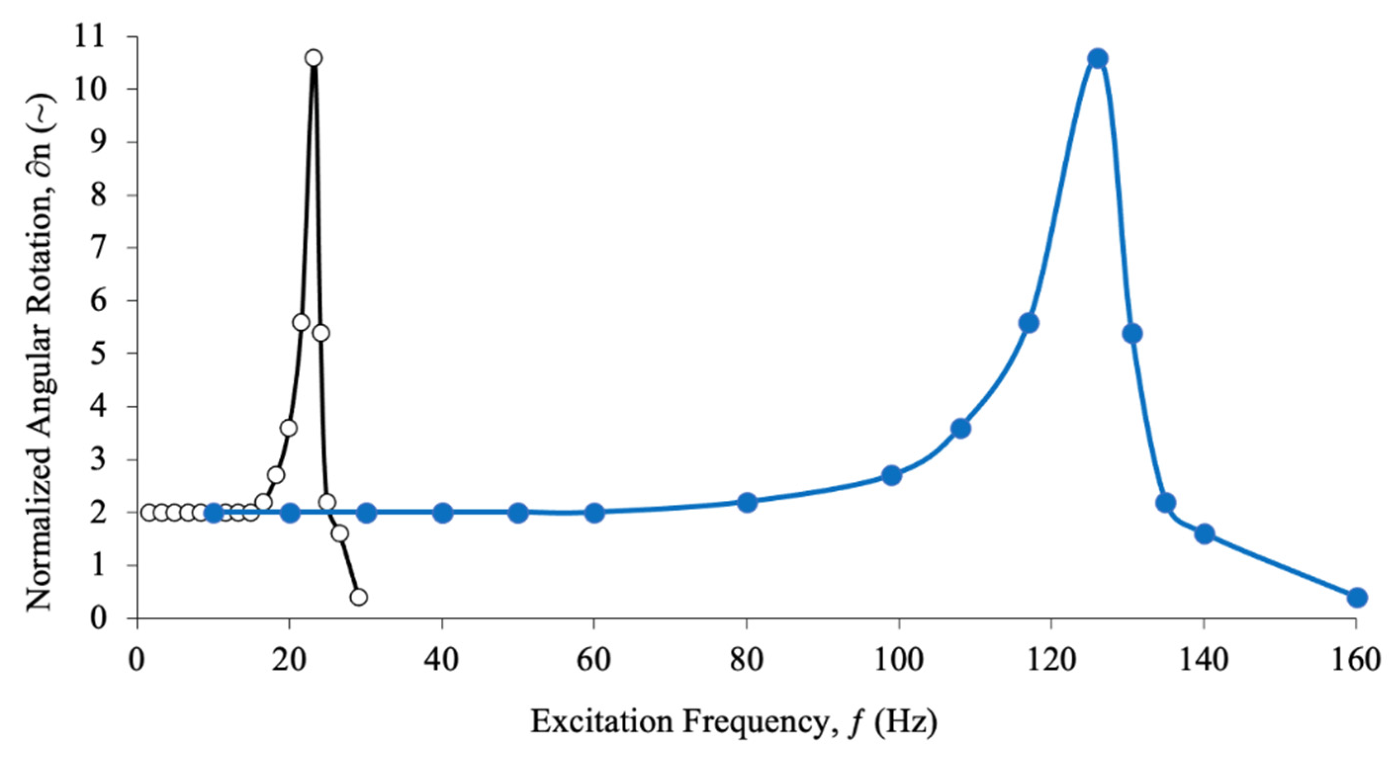 Actuators 10 00265 g015