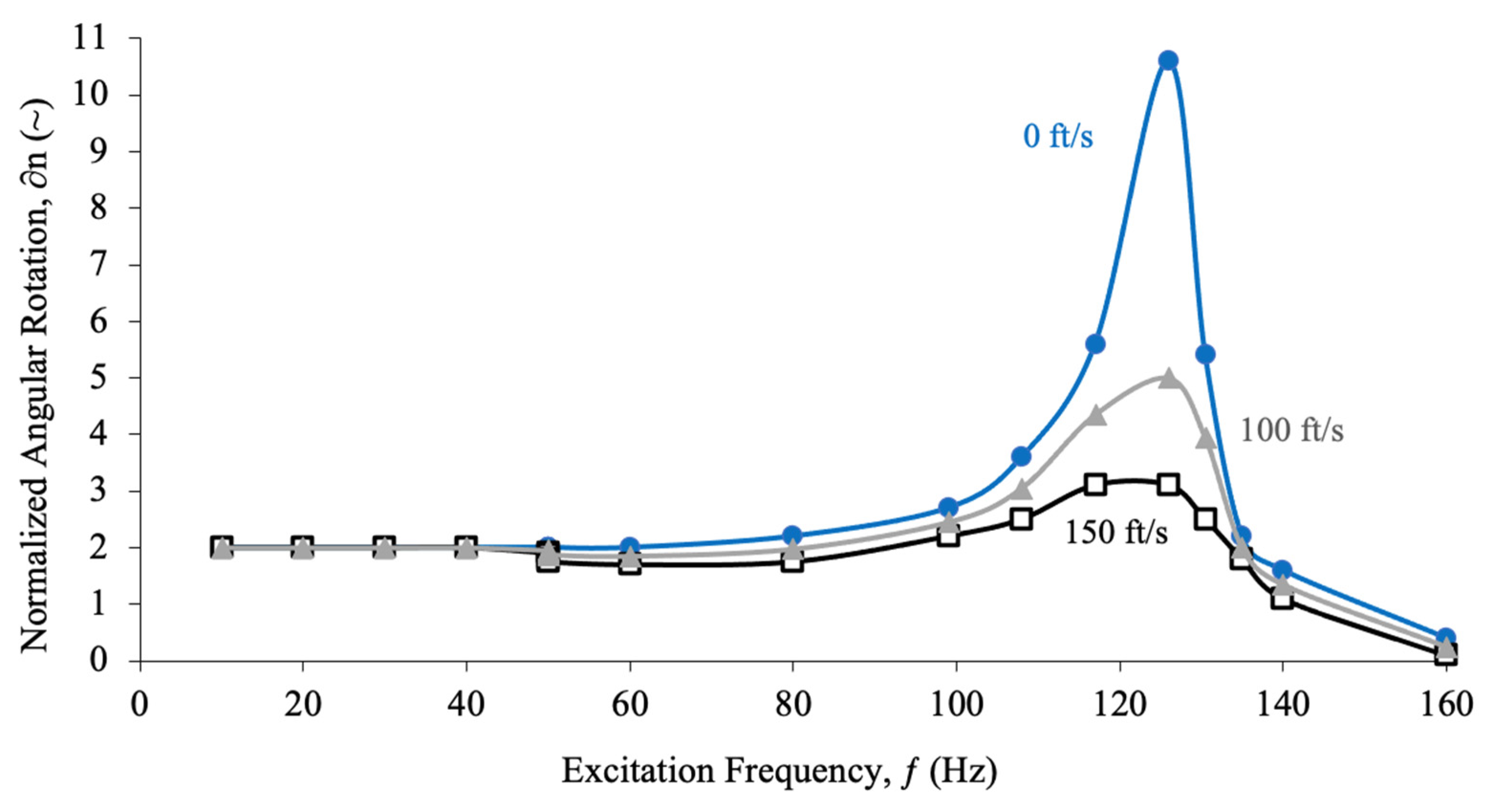 Actuators 10 00265 g016