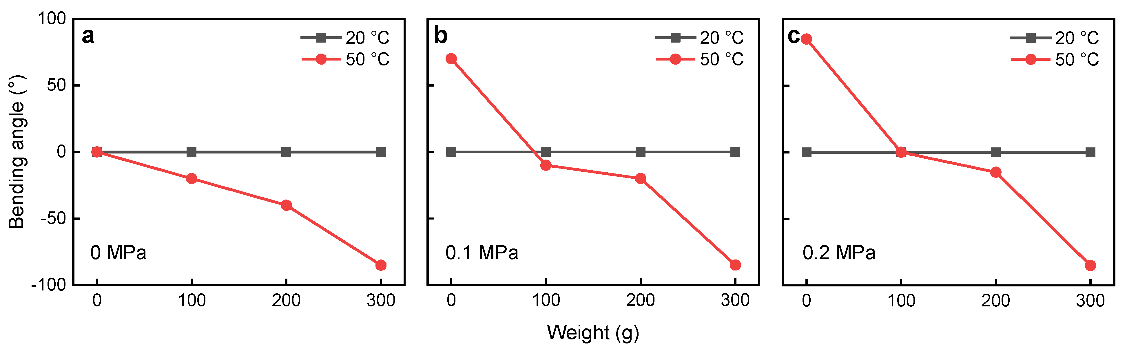 Actuators 10 00269 g005