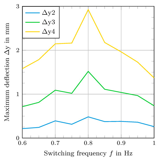 Actuators | Free Full-Text | Underwater Bending Actuator Based on ...