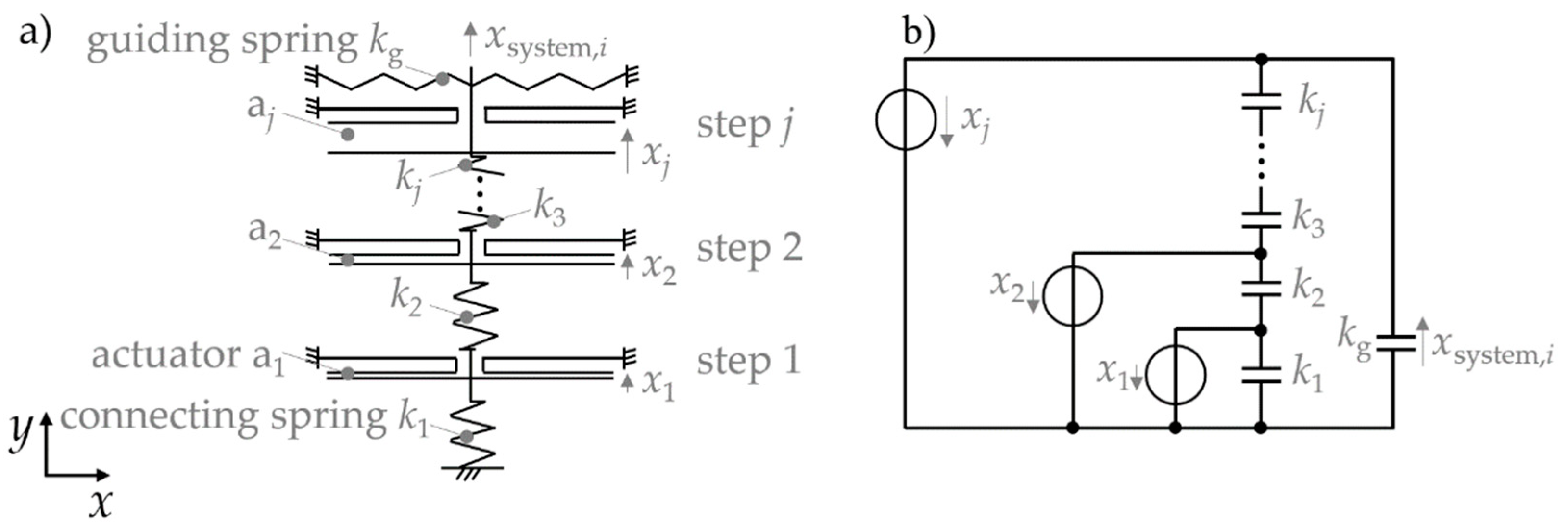 Actuators 10 00272 g002