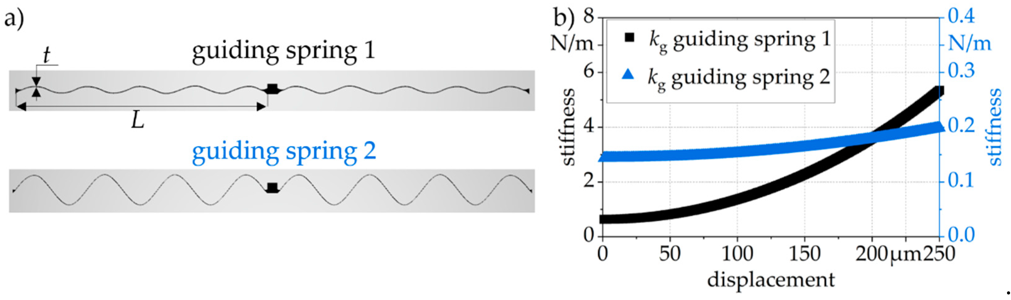 Actuators 10 00272 g004