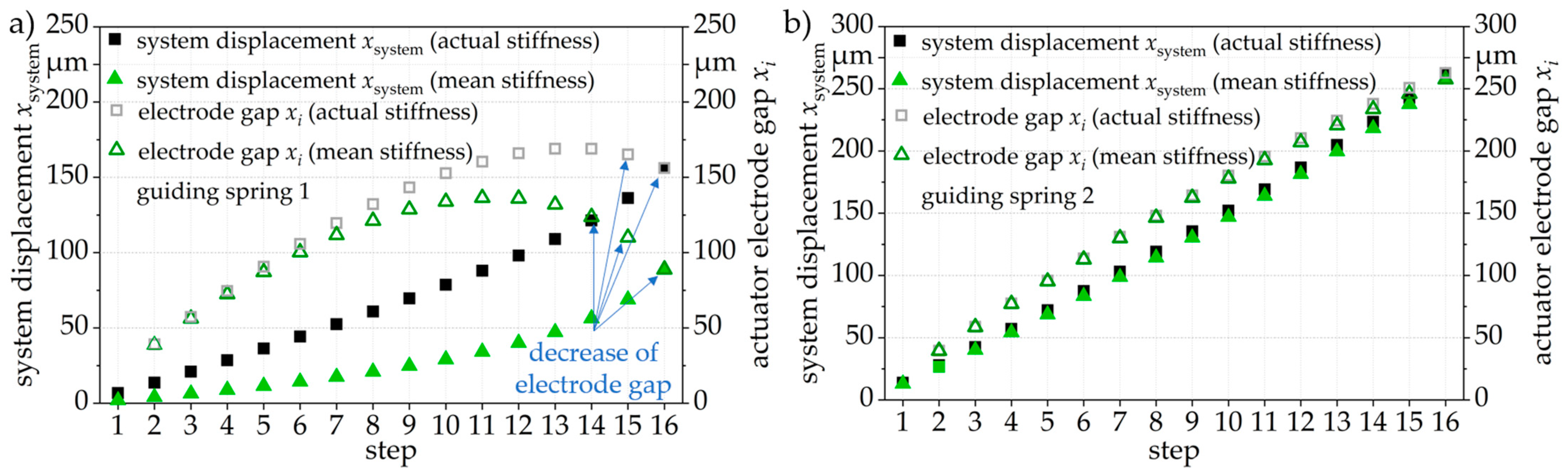 Actuators 10 00272 g005