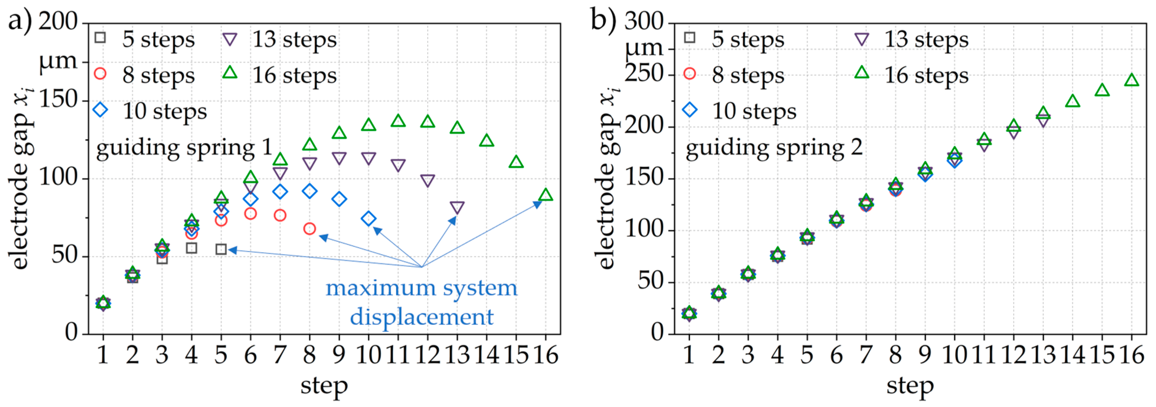 Actuators 10 00272 g006