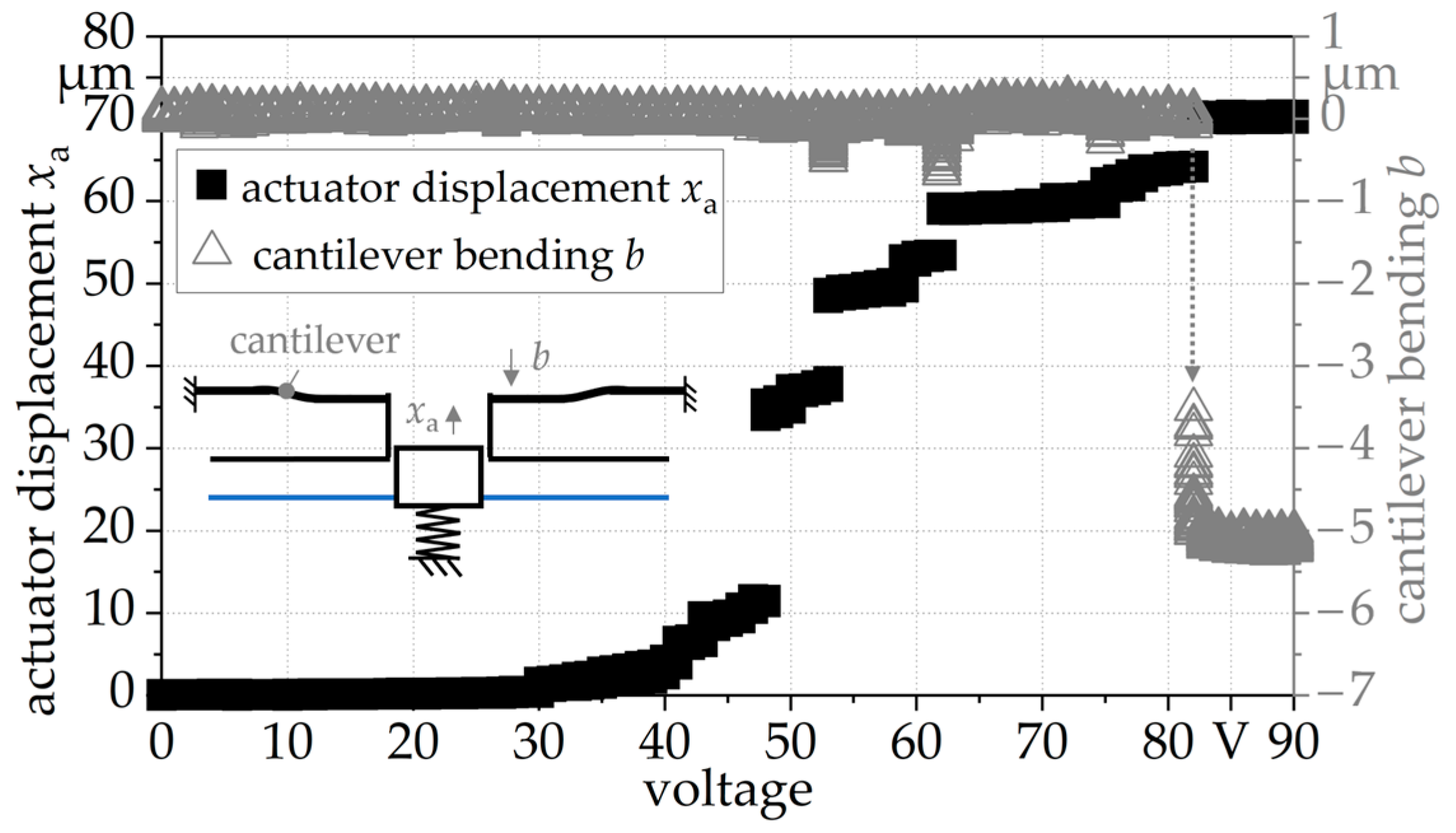 Actuators 10 00272 g010