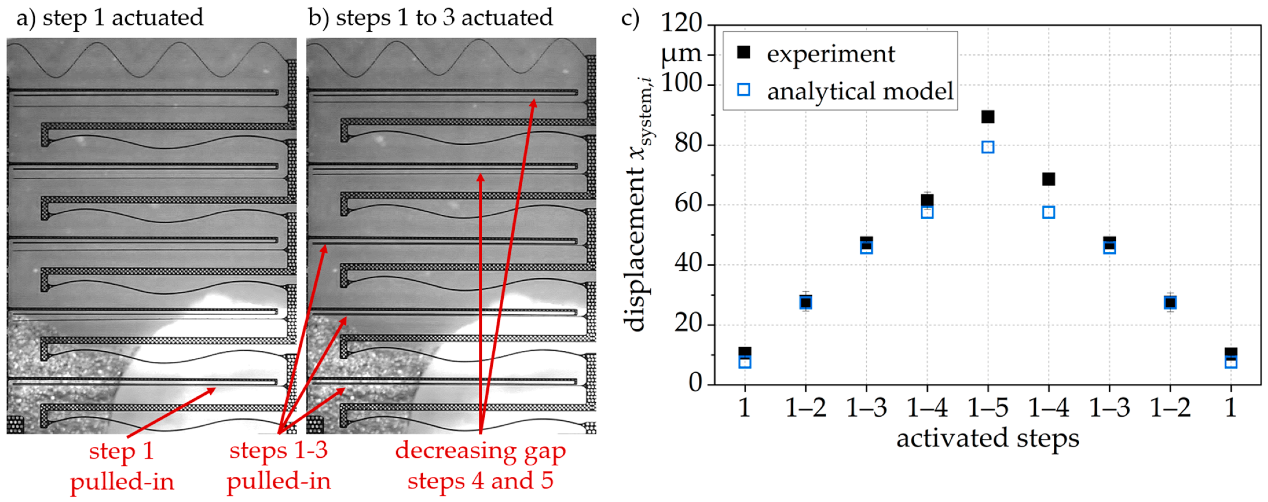 Actuators 10 00272 g011