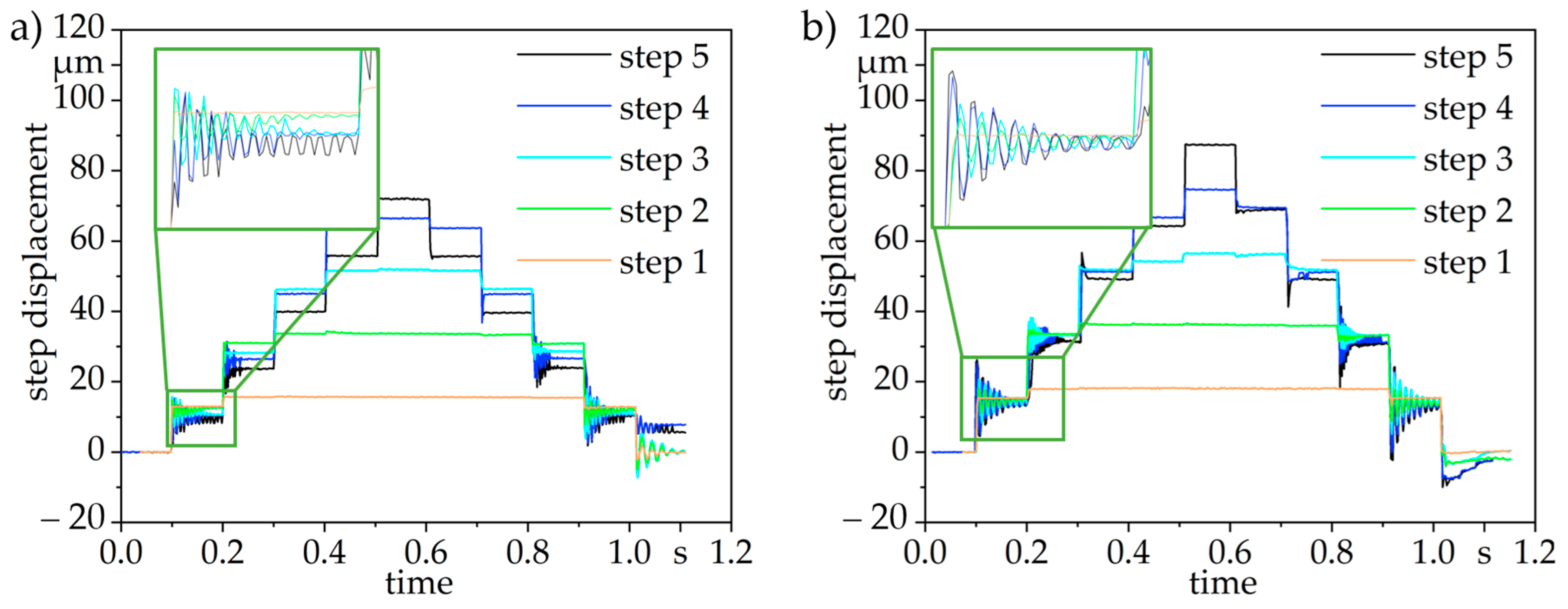 Actuators 10 00272 g012