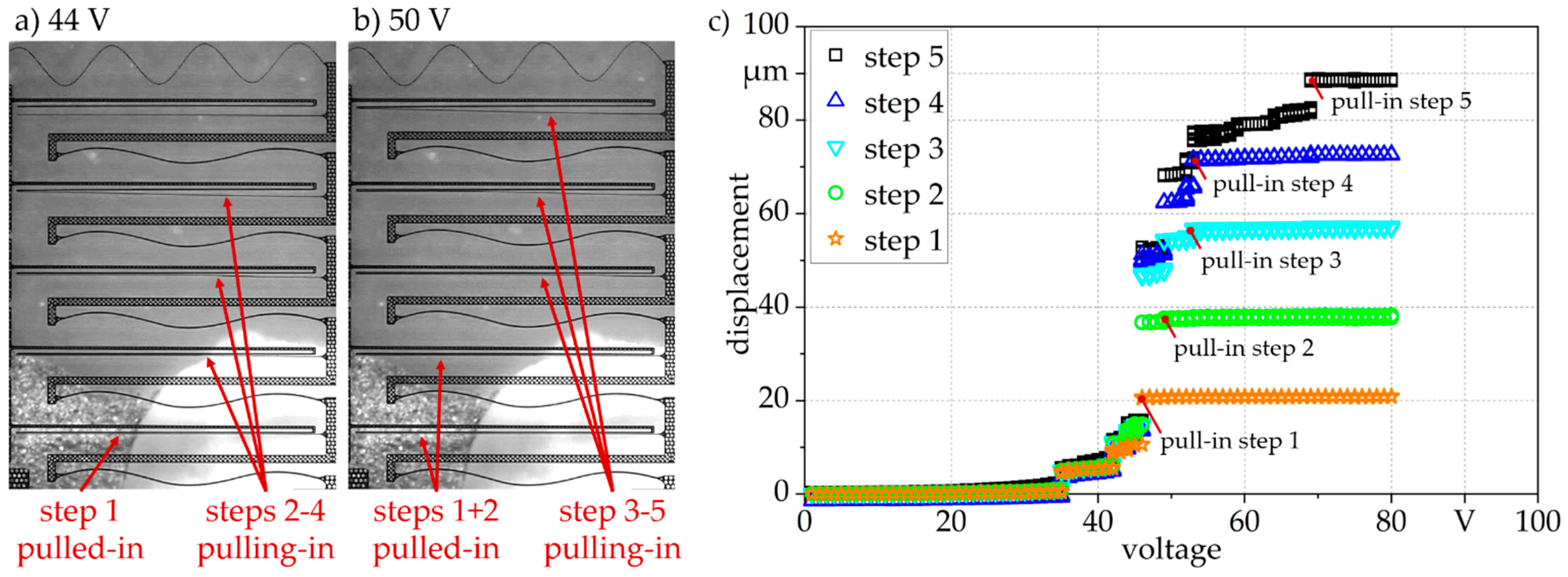 Actuators 10 00272 g013