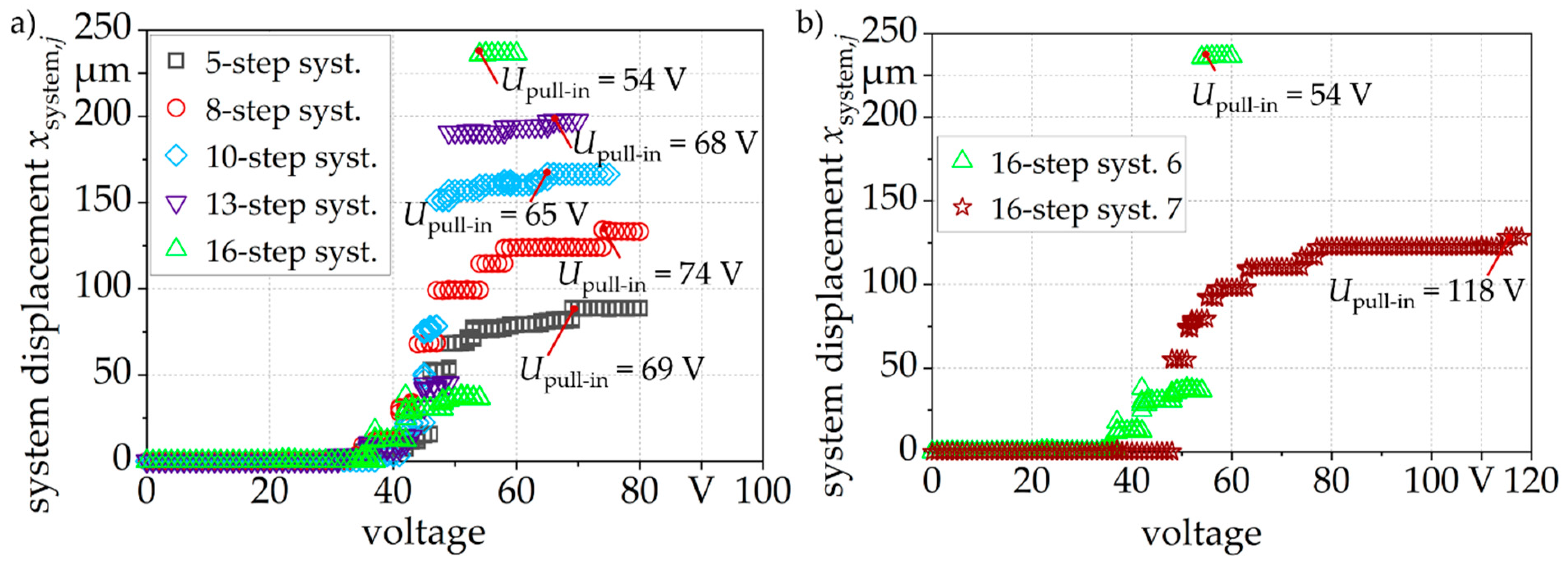 Actuators 10 00272 g014