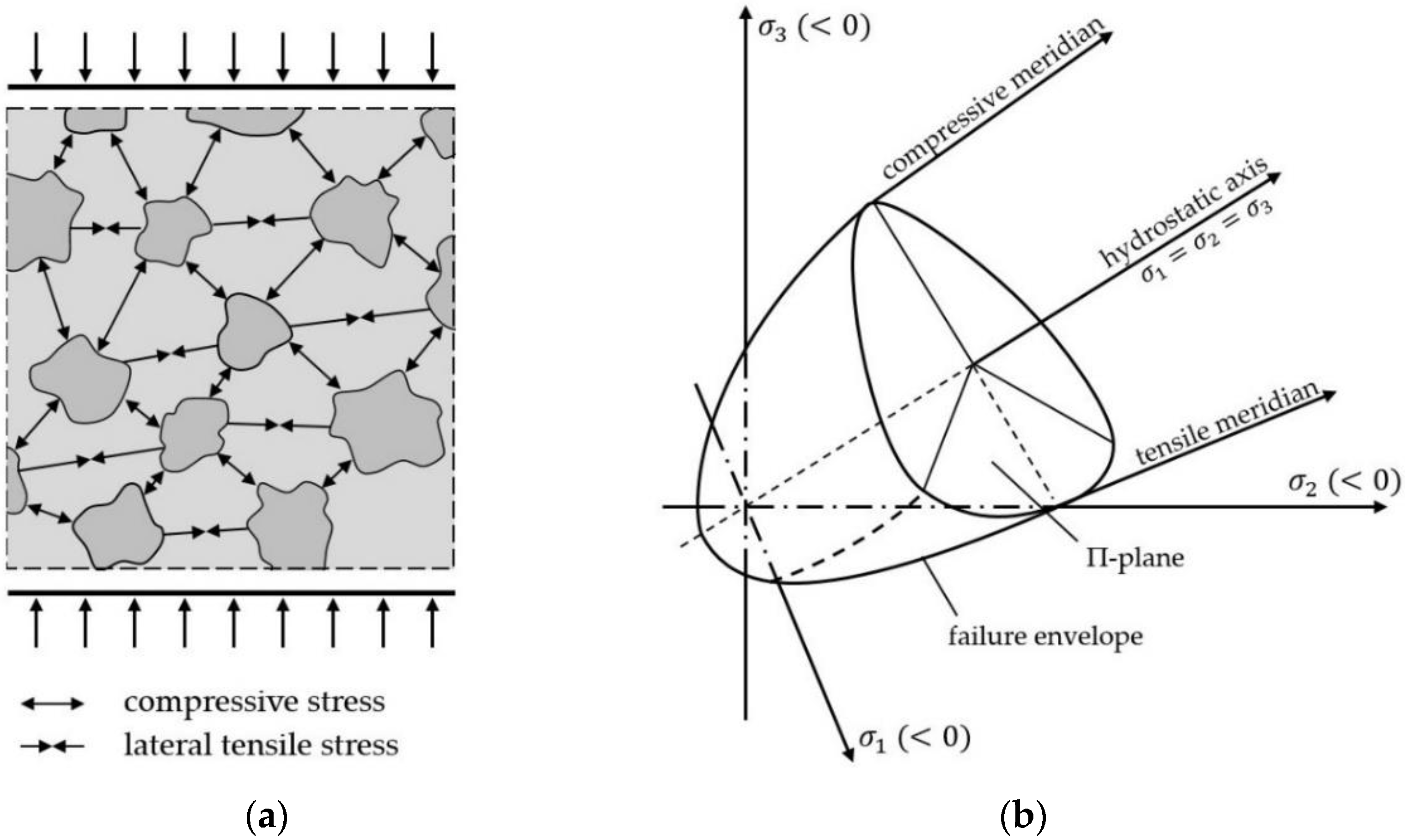 Actuators 10 00273 g001