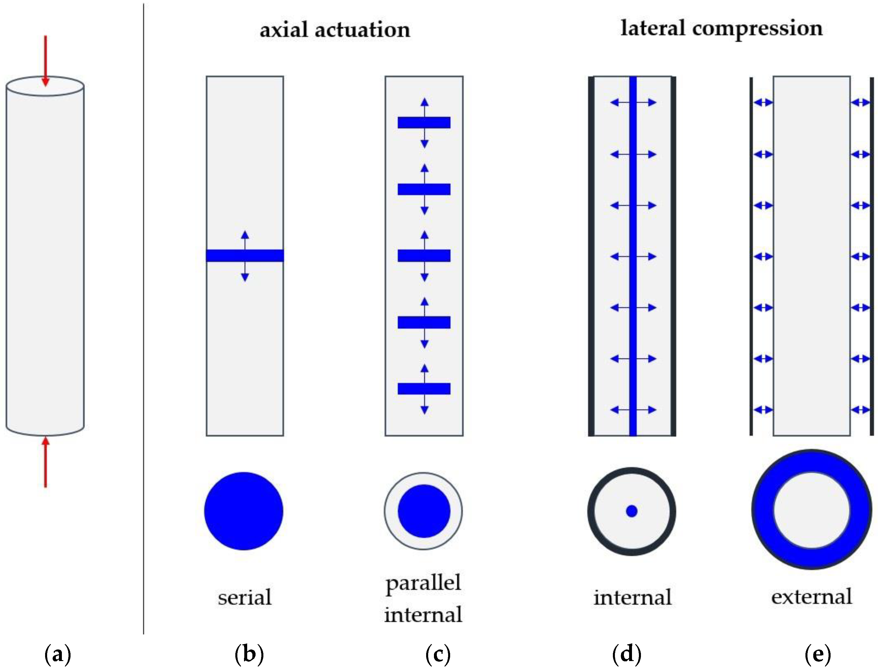 Actuators 10 00273 g003