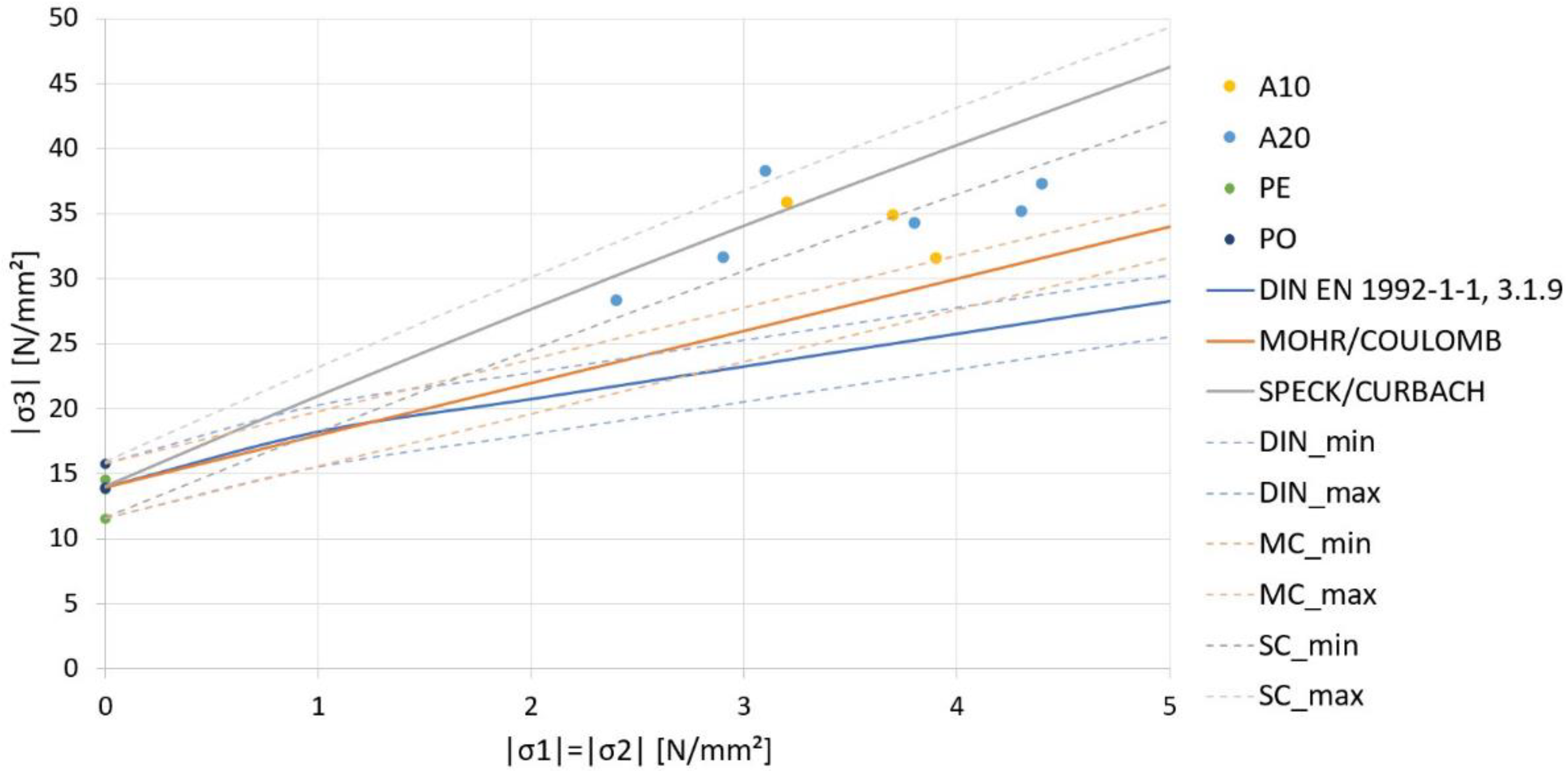 Actuators 10 00273 g008