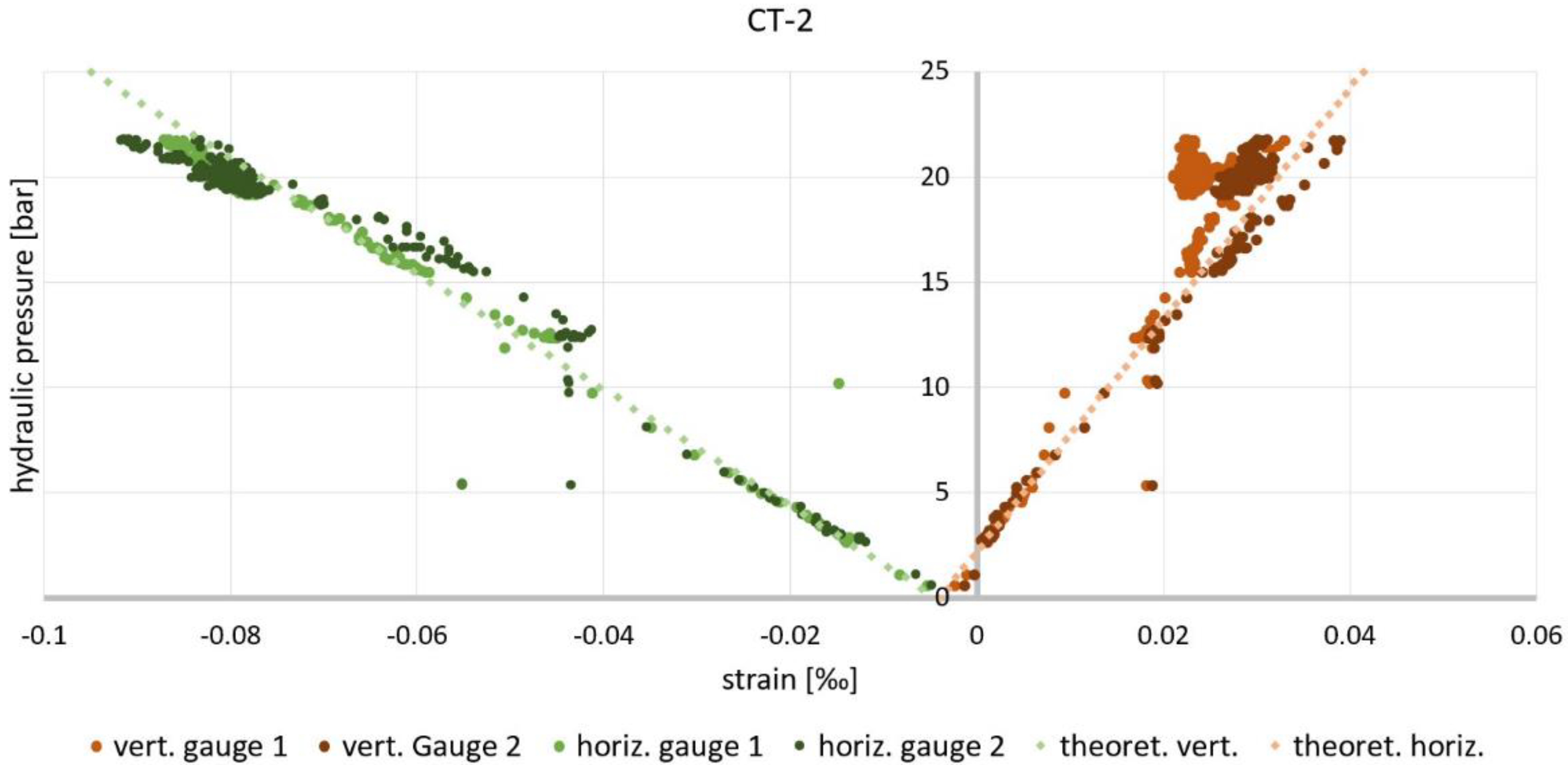 Actuators 10 00273 g010